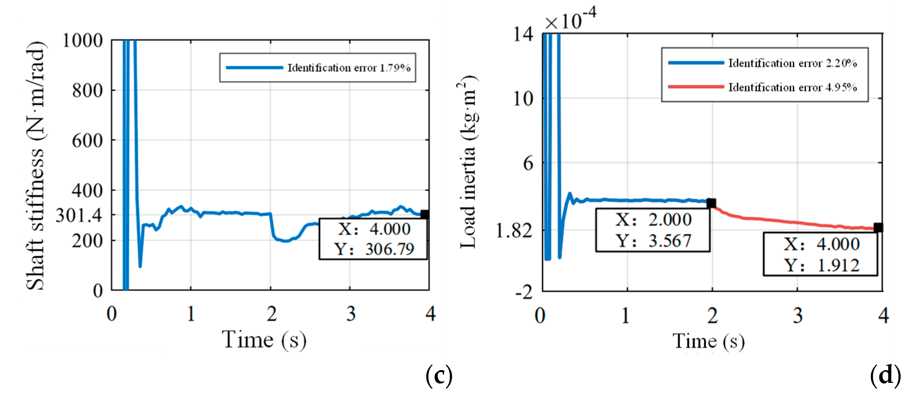 Preprints 109344 g007b