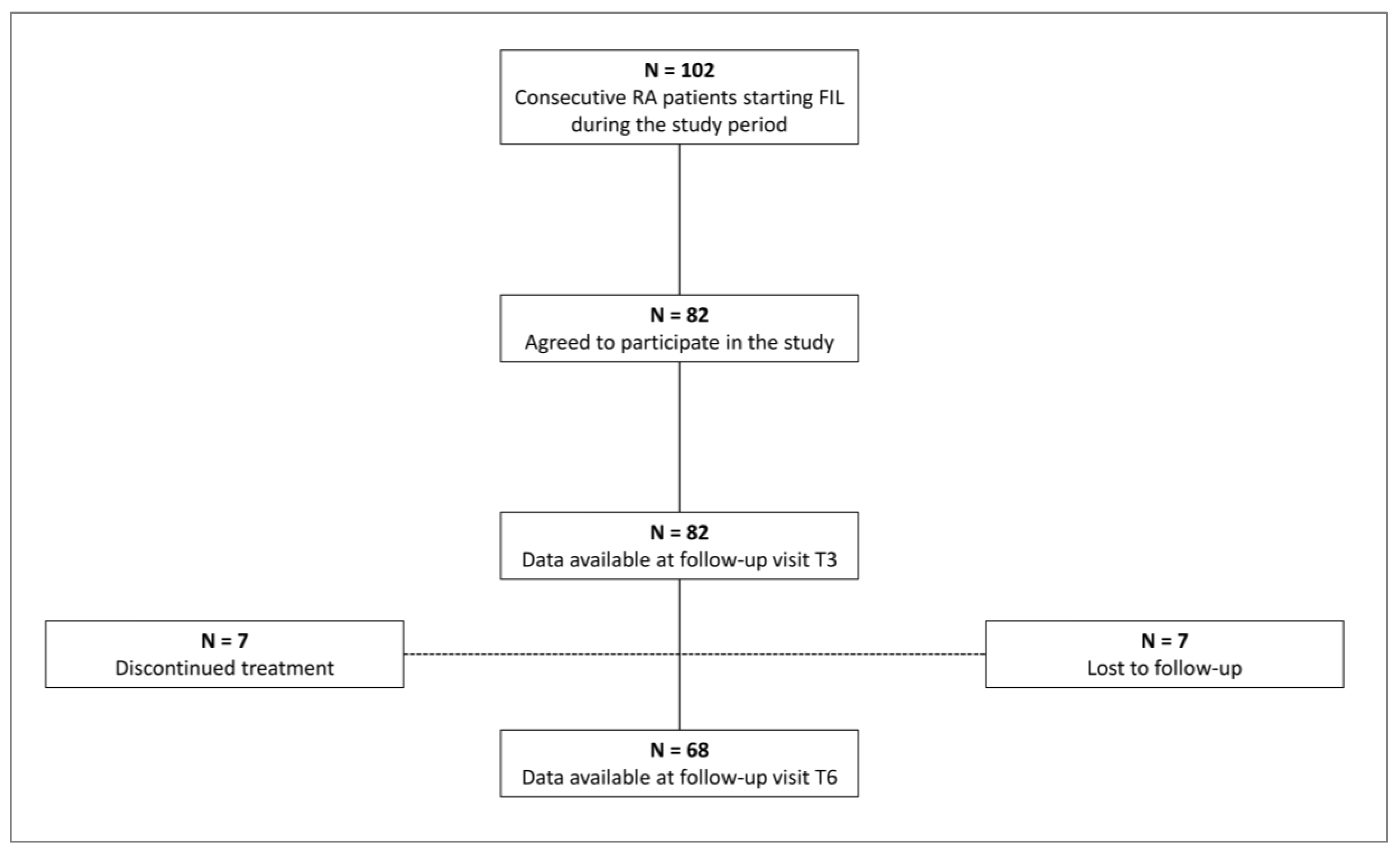 Preprints 121137 g001