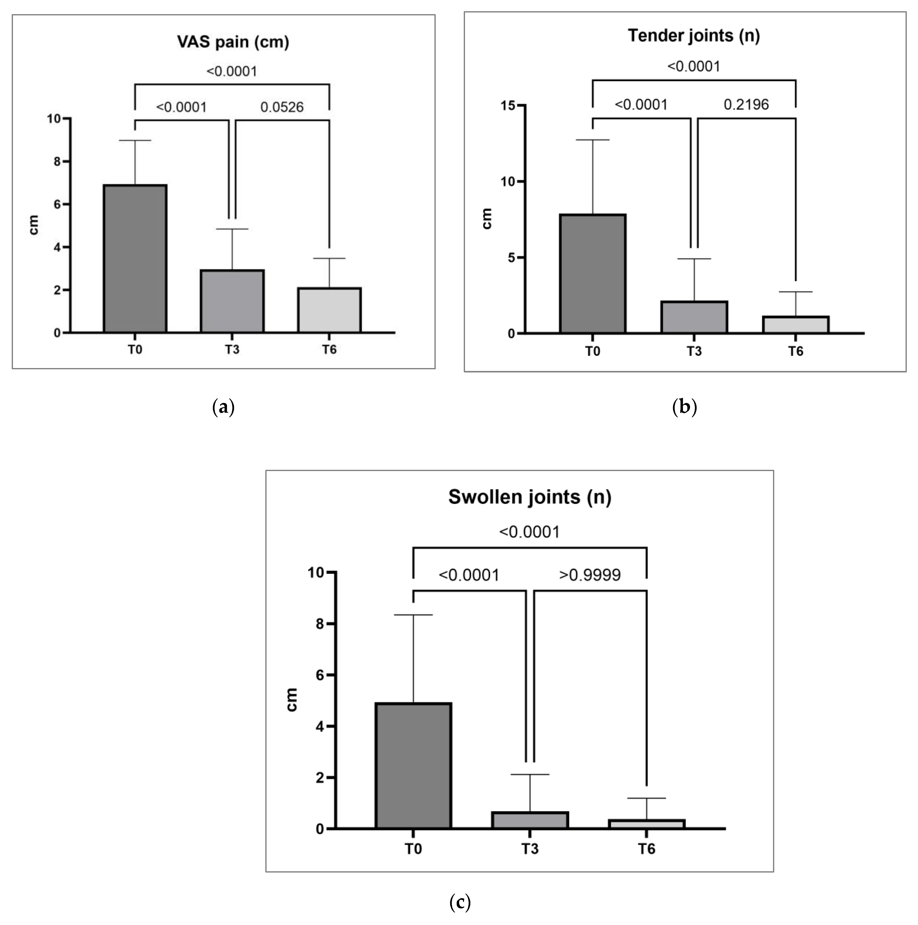 Preprints 121137 g002