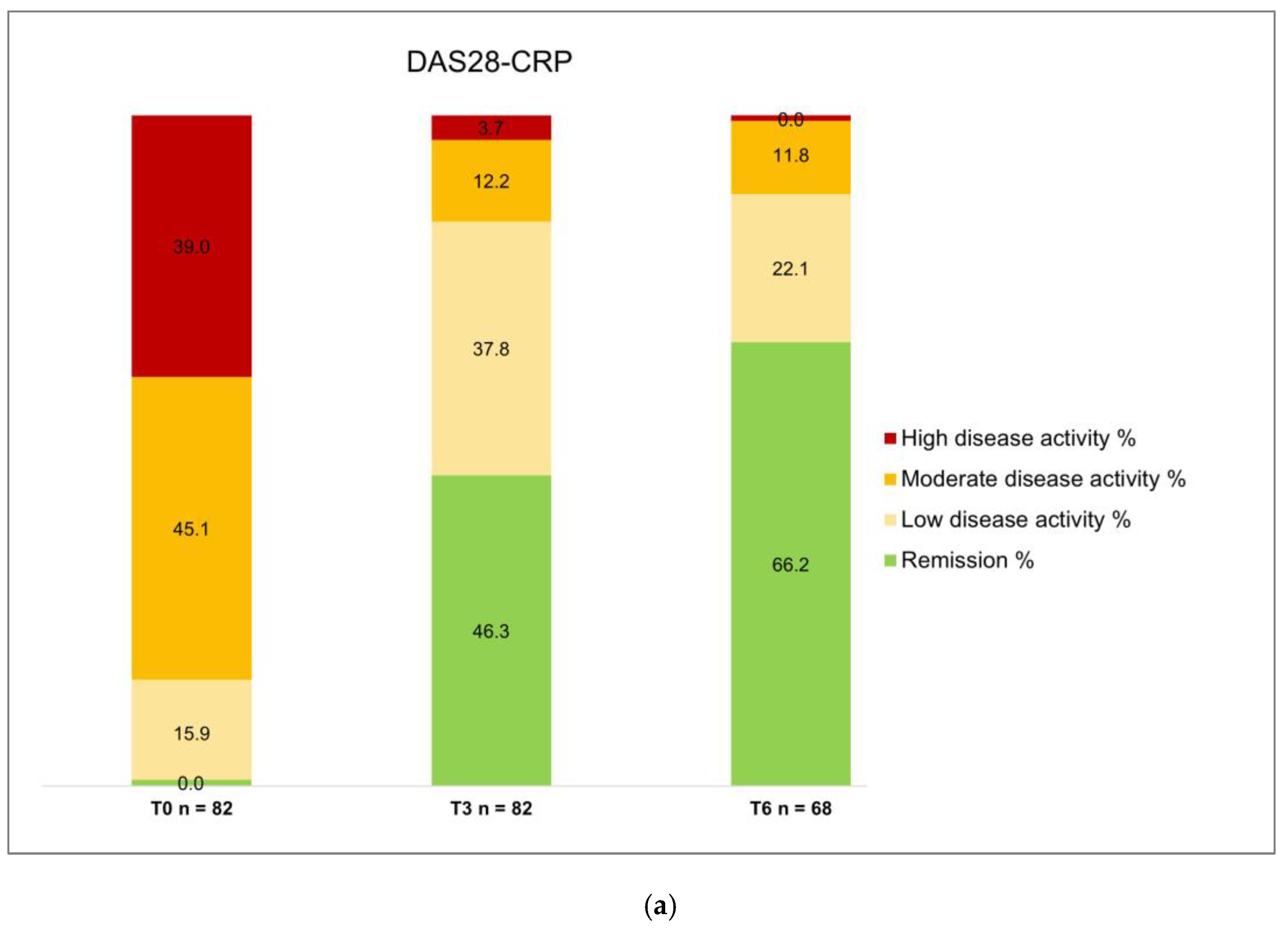 Preprints 121137 g003a