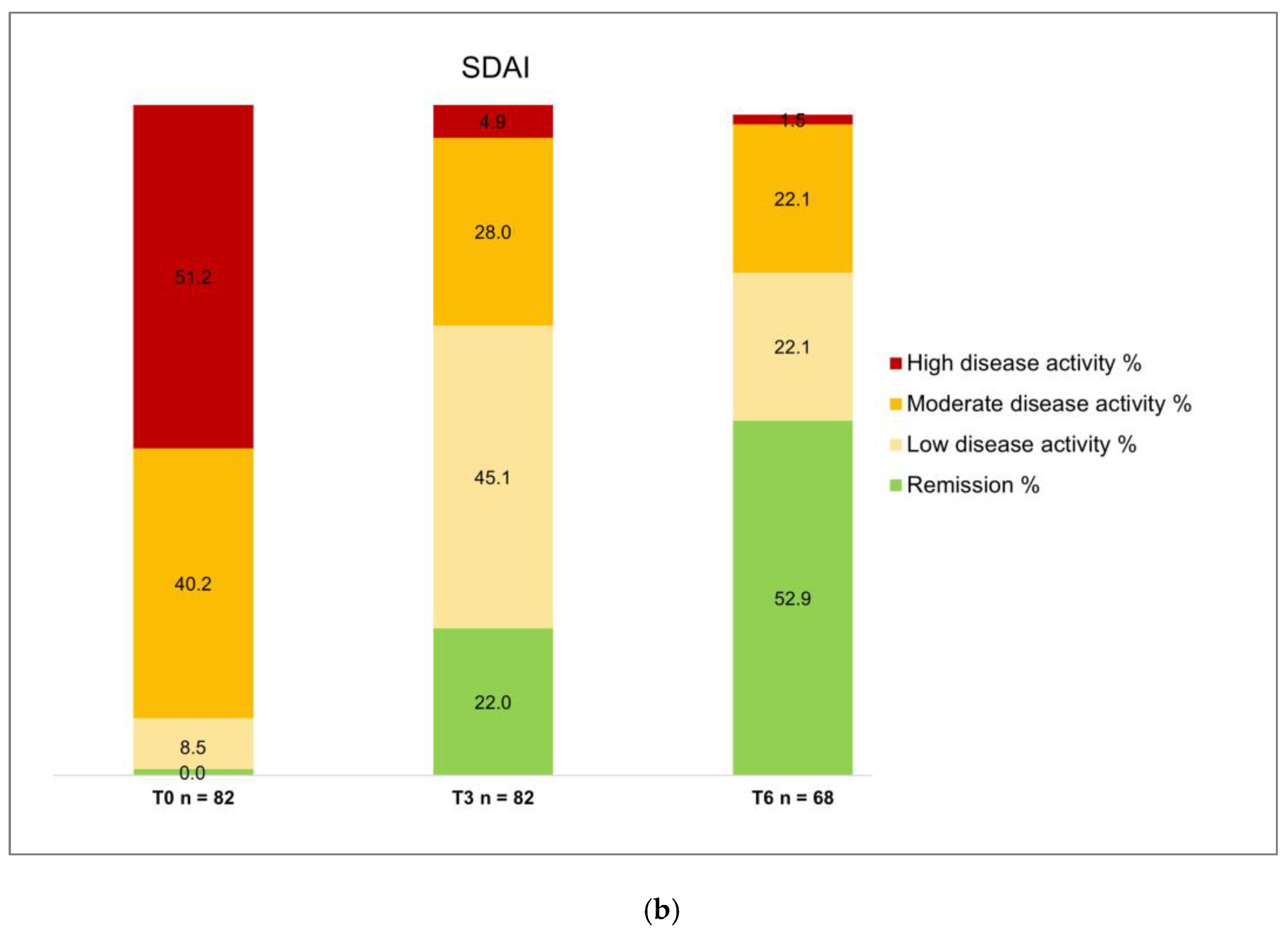 Preprints 121137 g003b