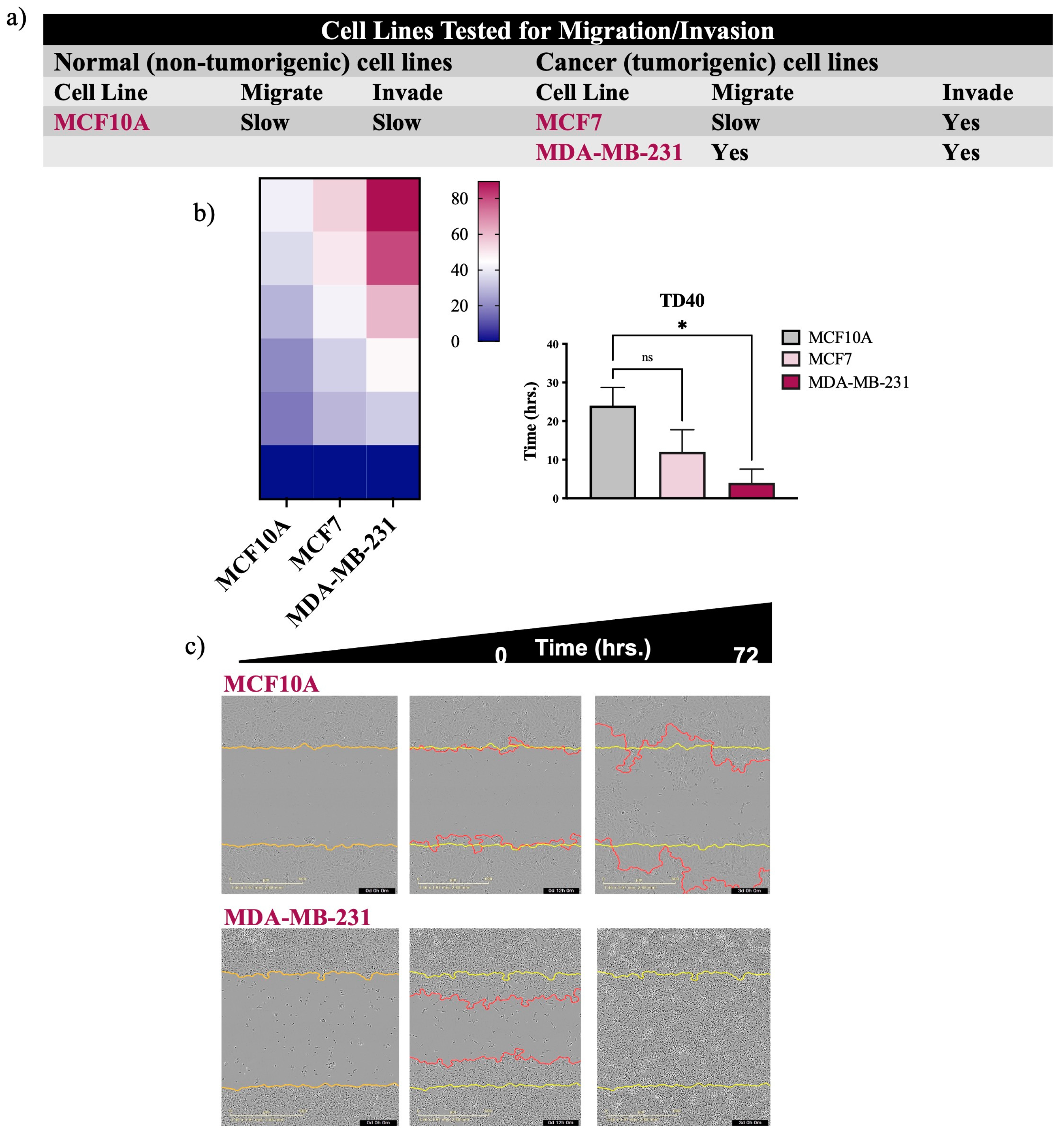 Preprints 89351 g002