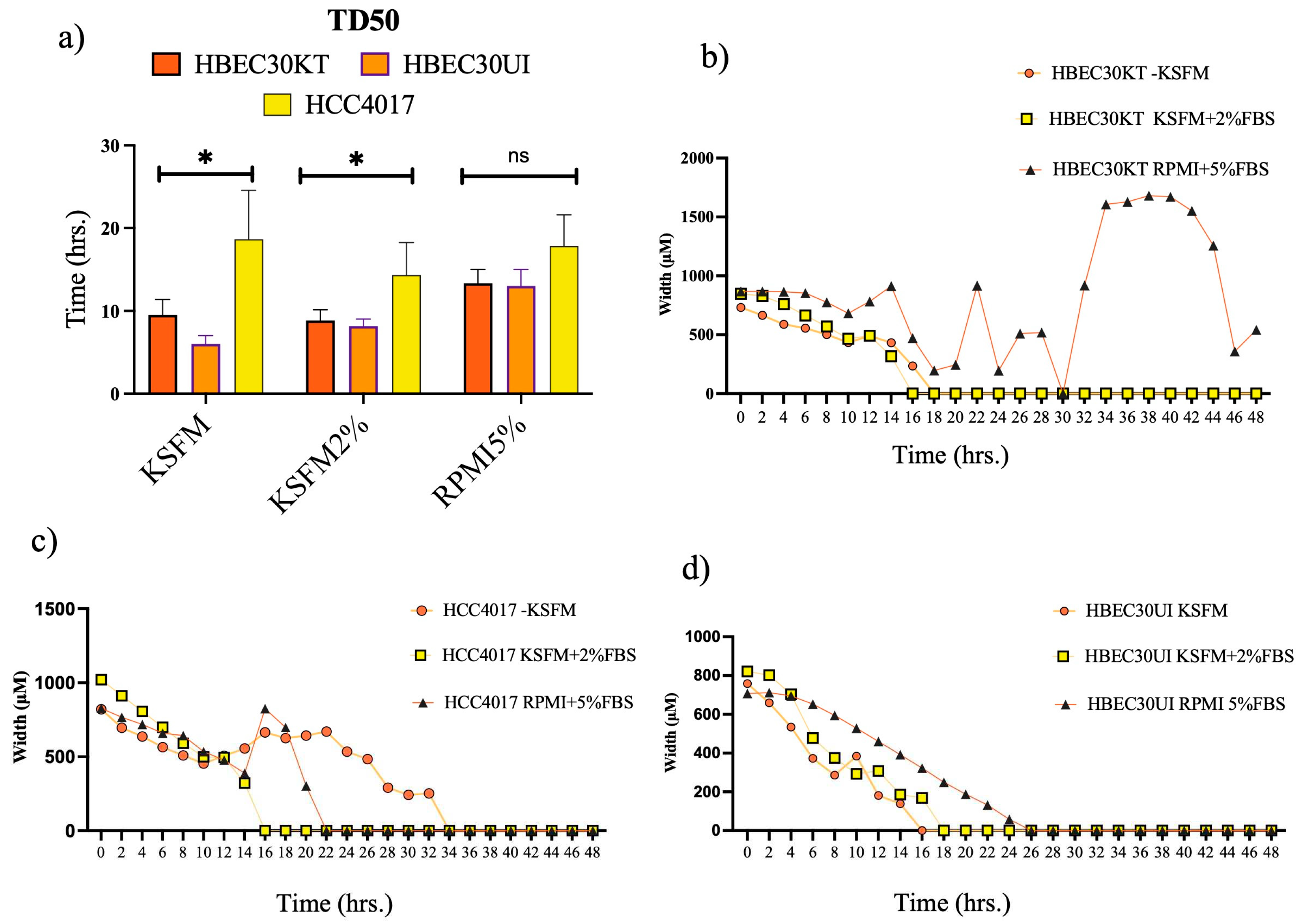 Preprints 89351 g003