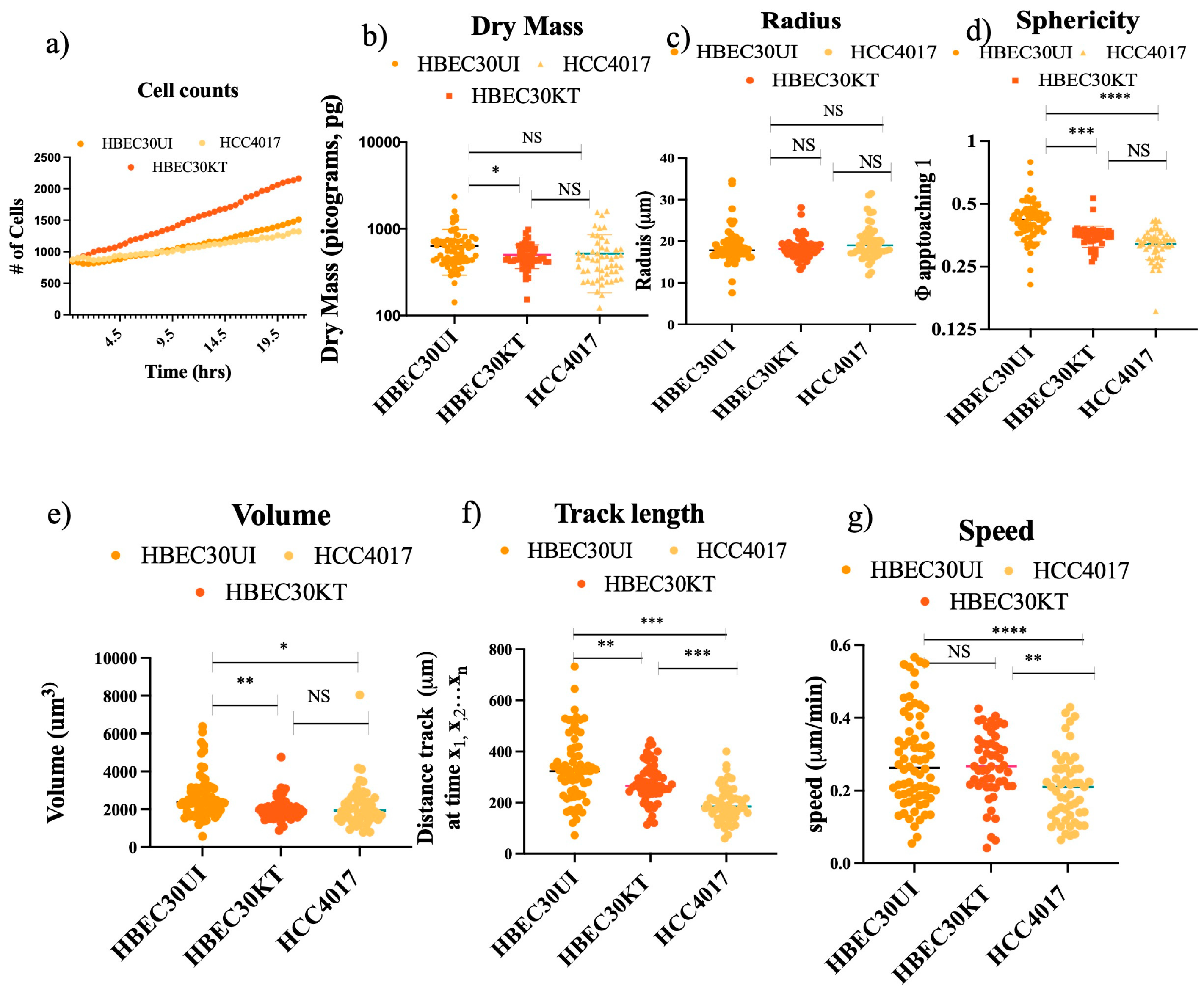 Preprints 89351 g004