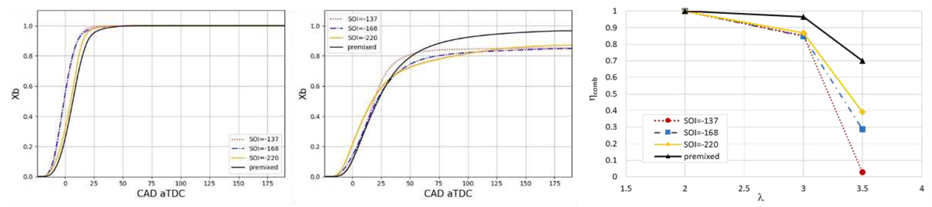 Preprints 90816 g006