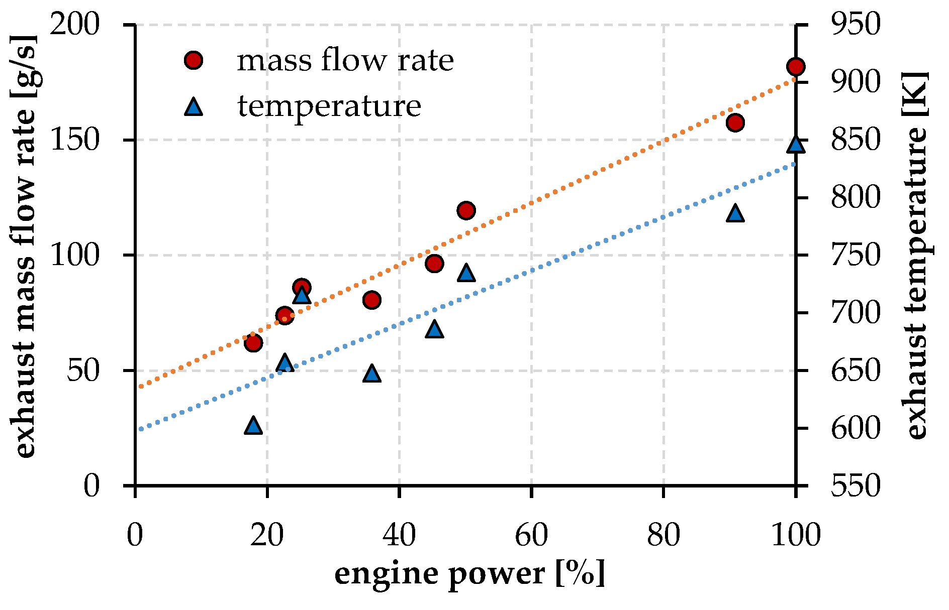 Preprints 90816 g007