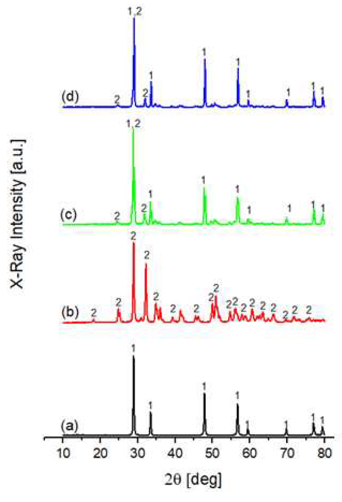 Preprints 90816 g014