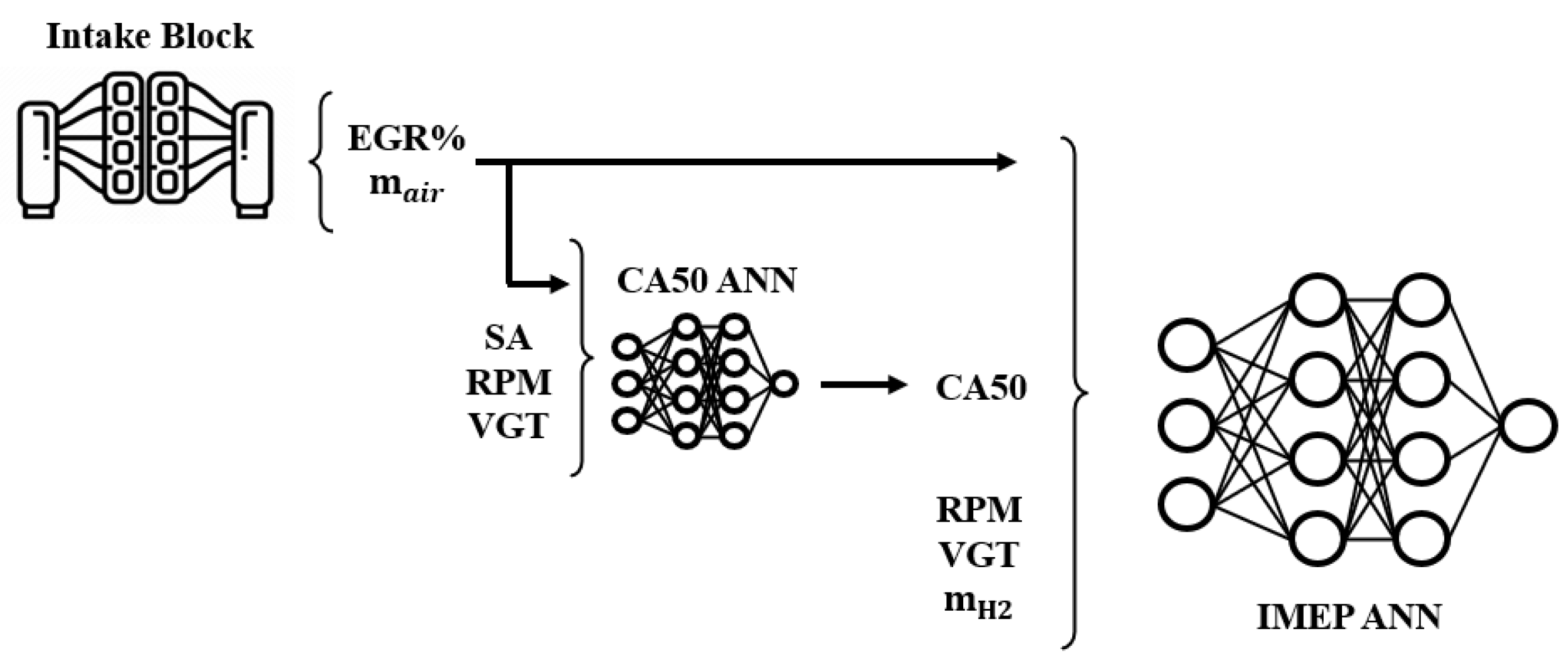 Preprints 90816 g018