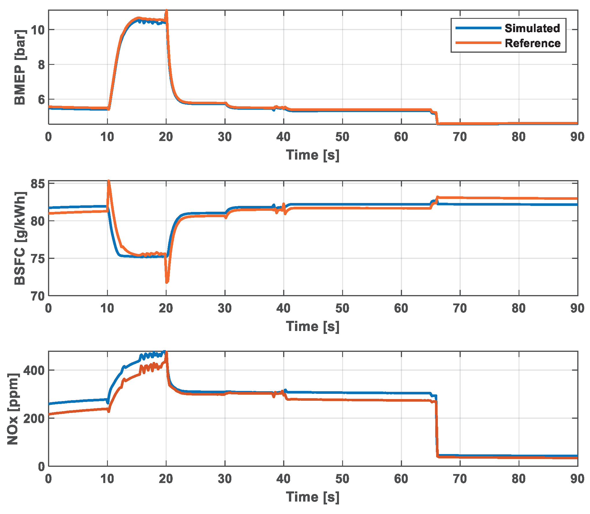 Preprints 90816 g019