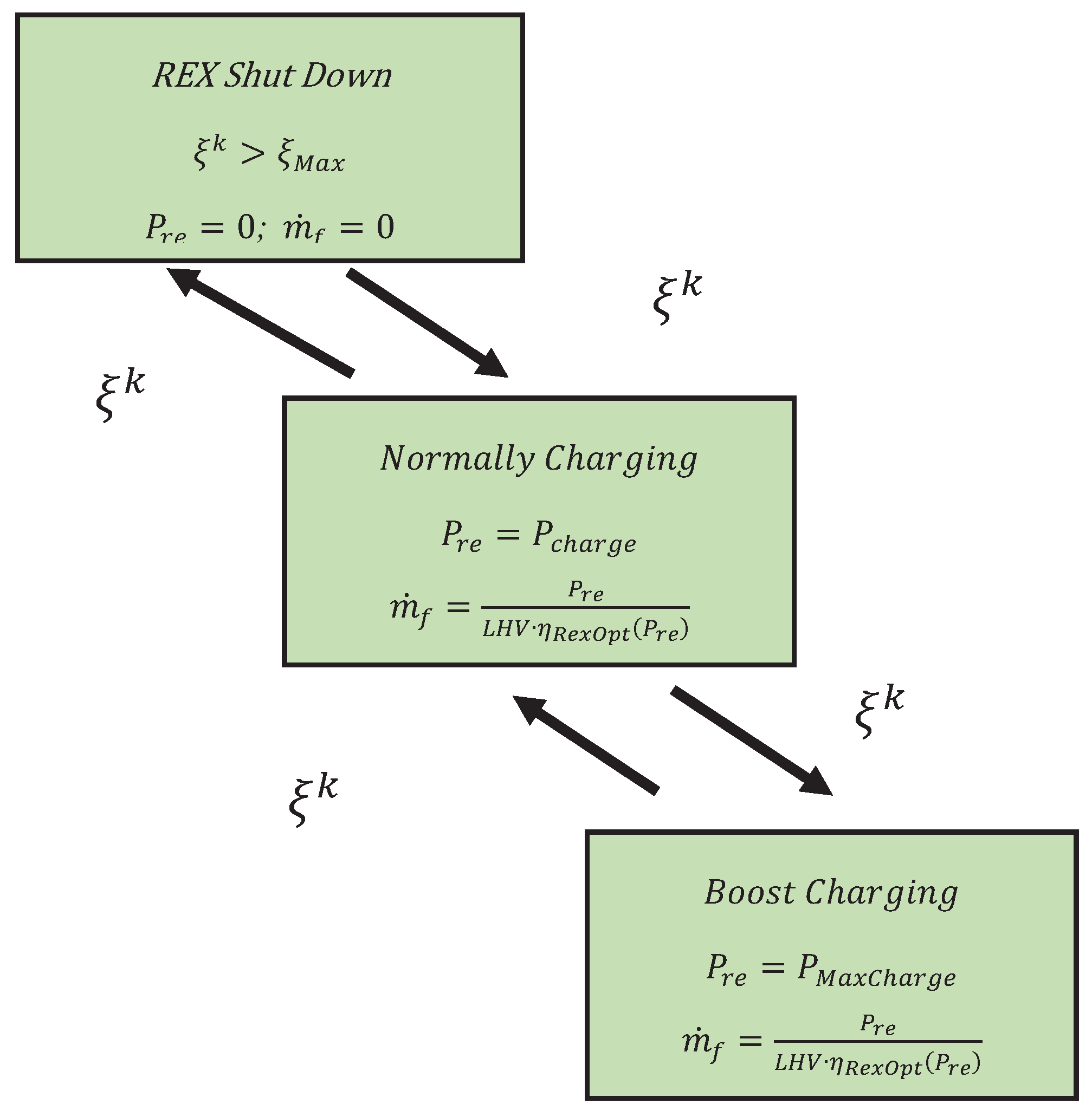 Preprints 90816 g024