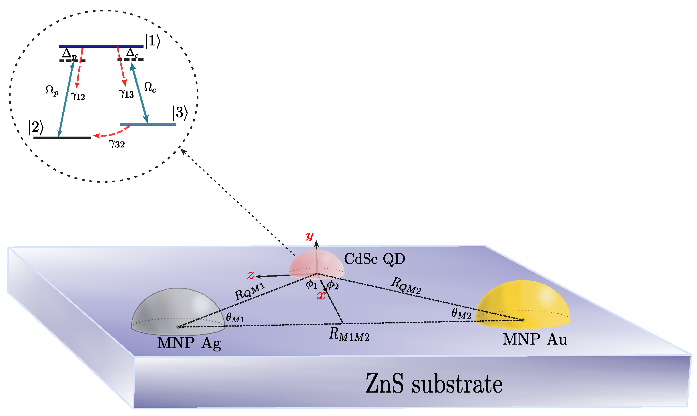 Preprints 90607 g001