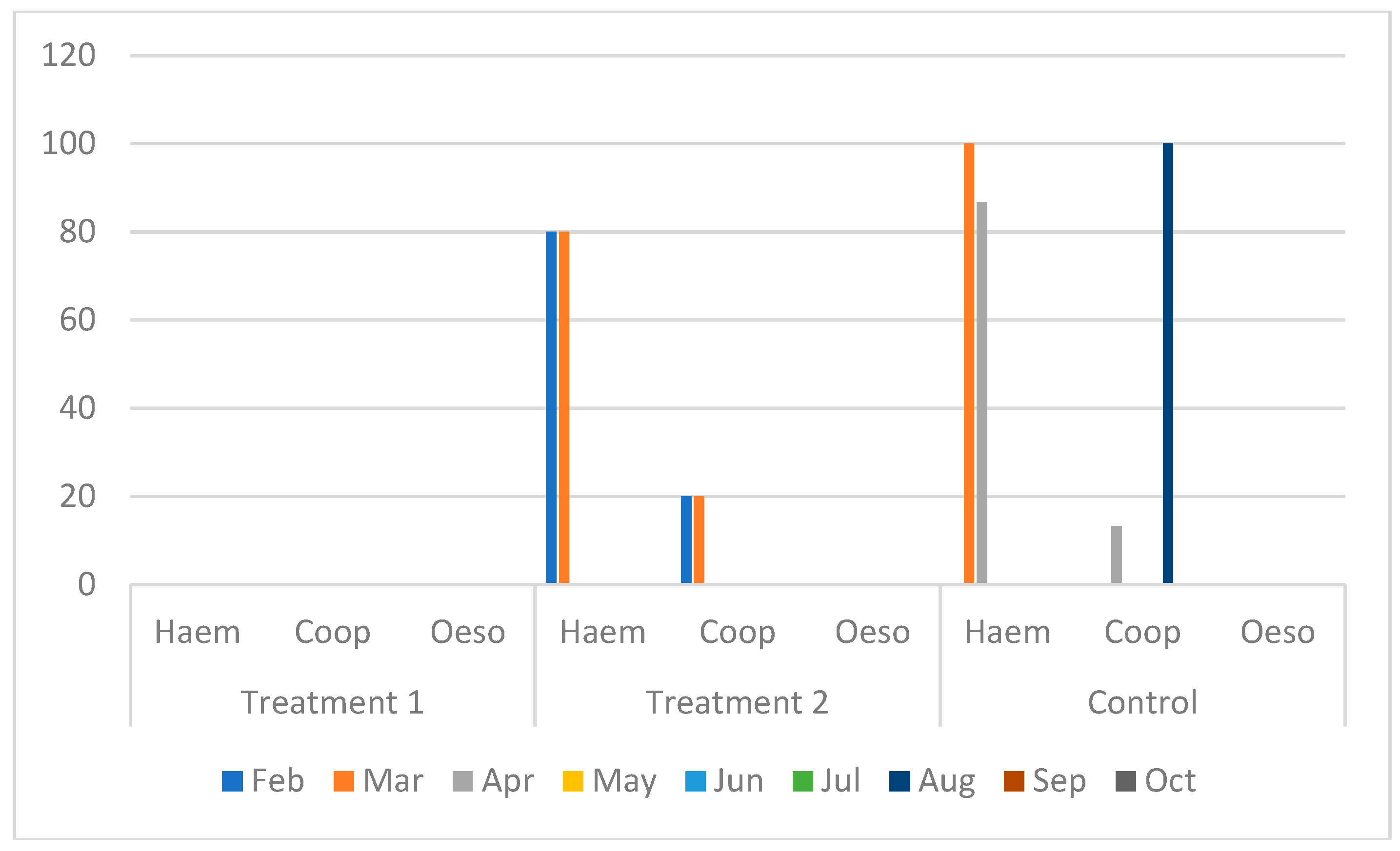 Preprints 80762 g001