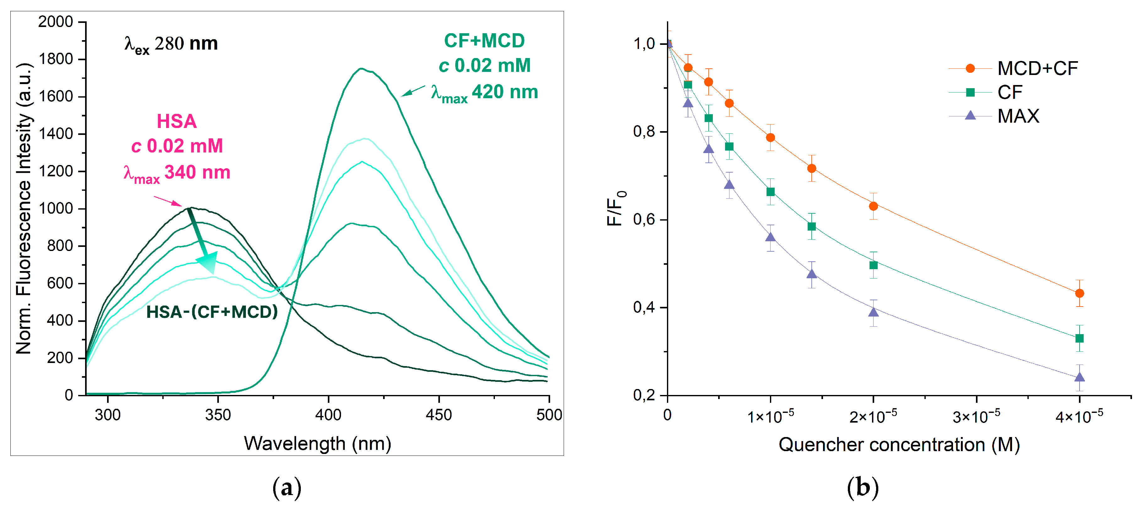 Preprints 76249 g002