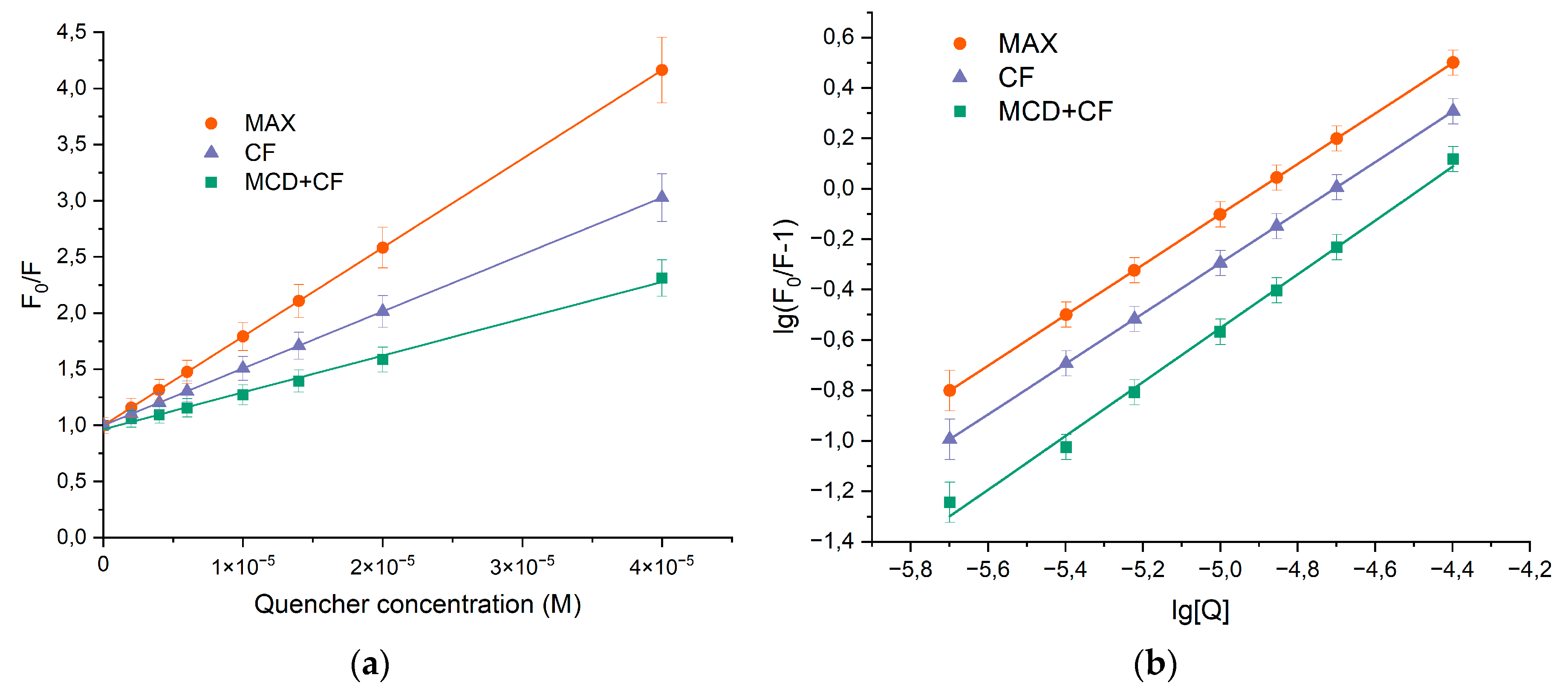 Preprints 76249 g003