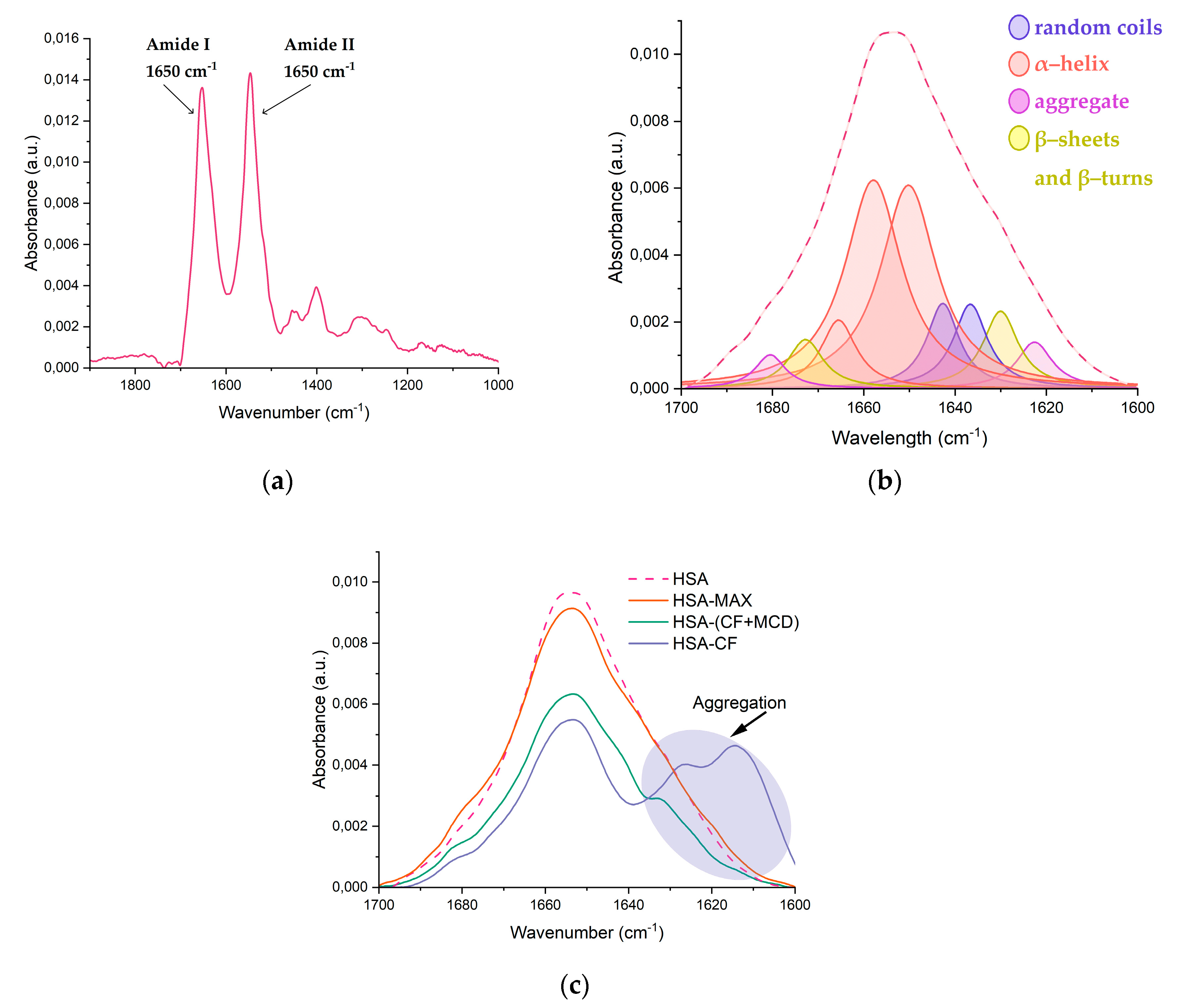 Preprints 76249 g006