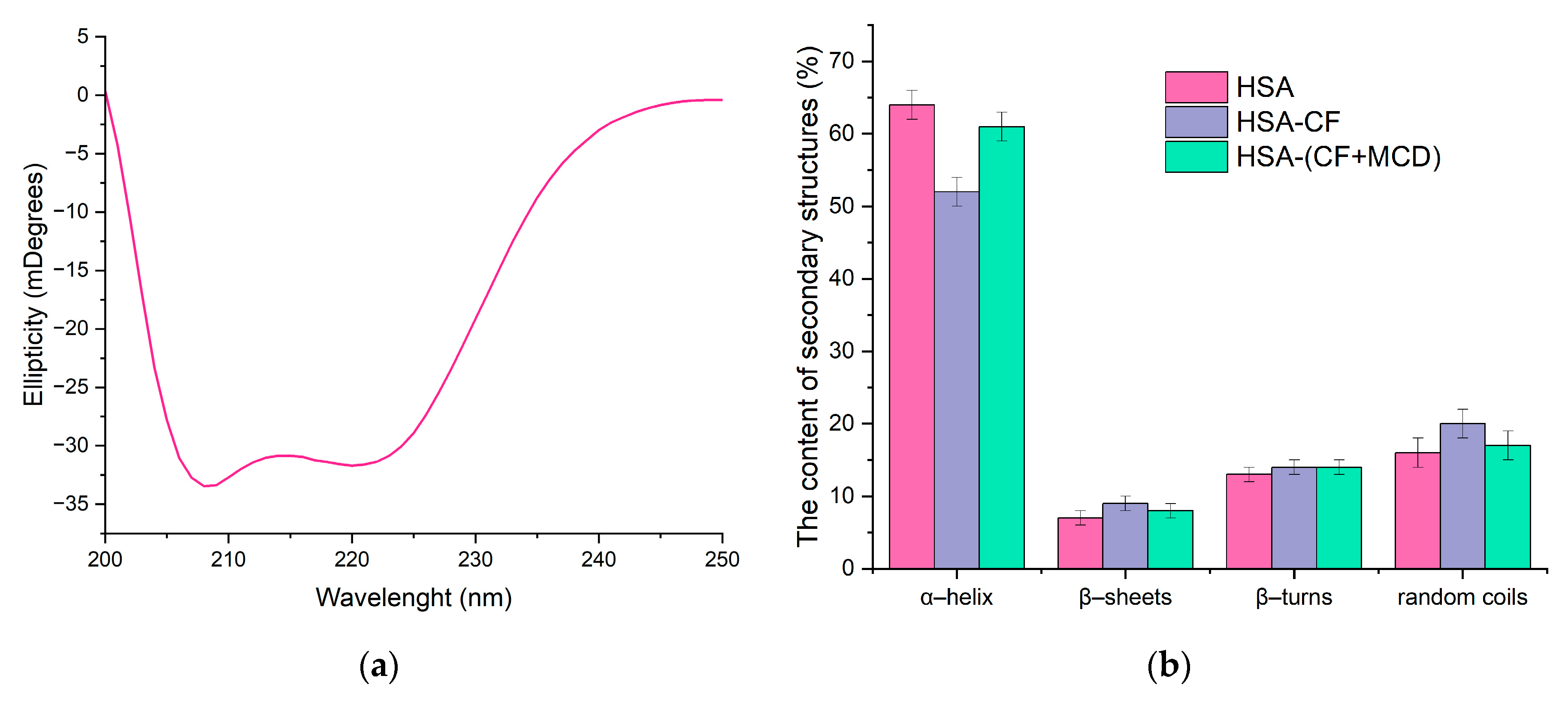 Preprints 76249 g007