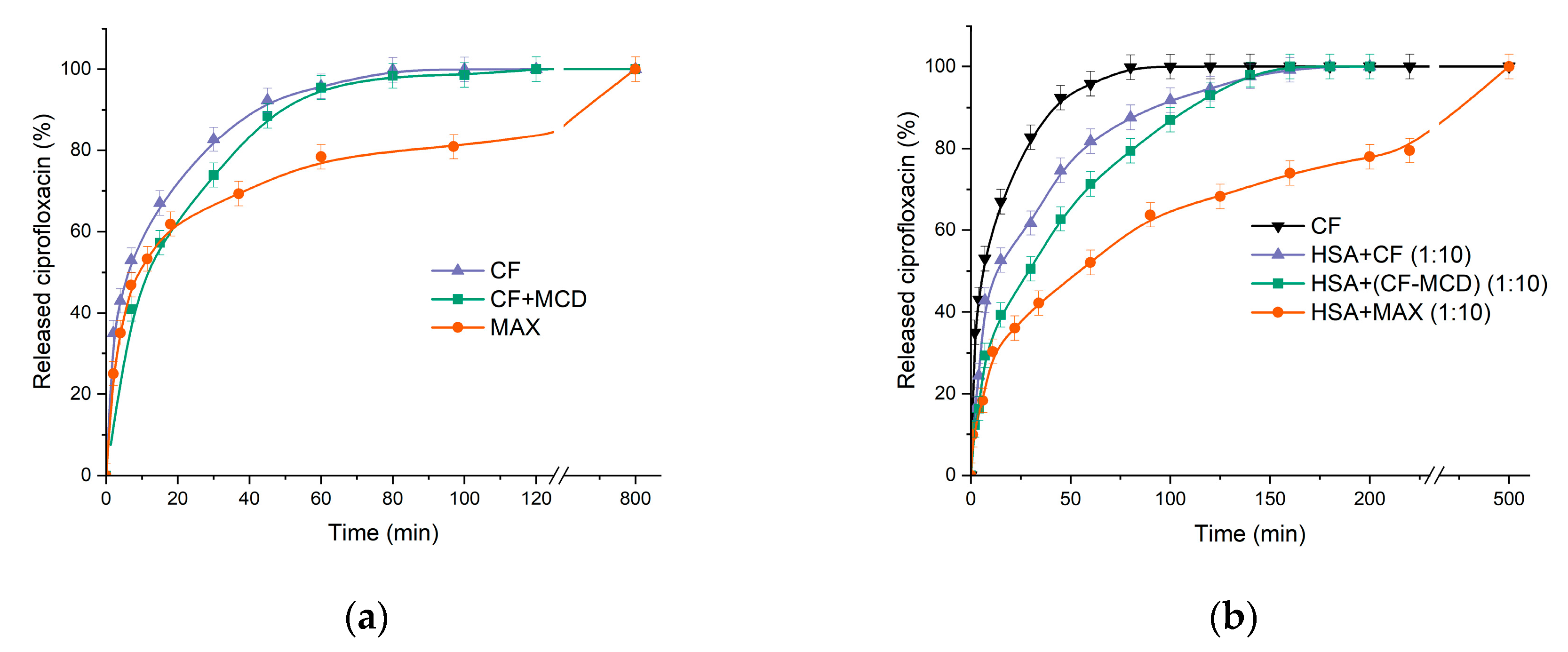 Preprints 76249 g008