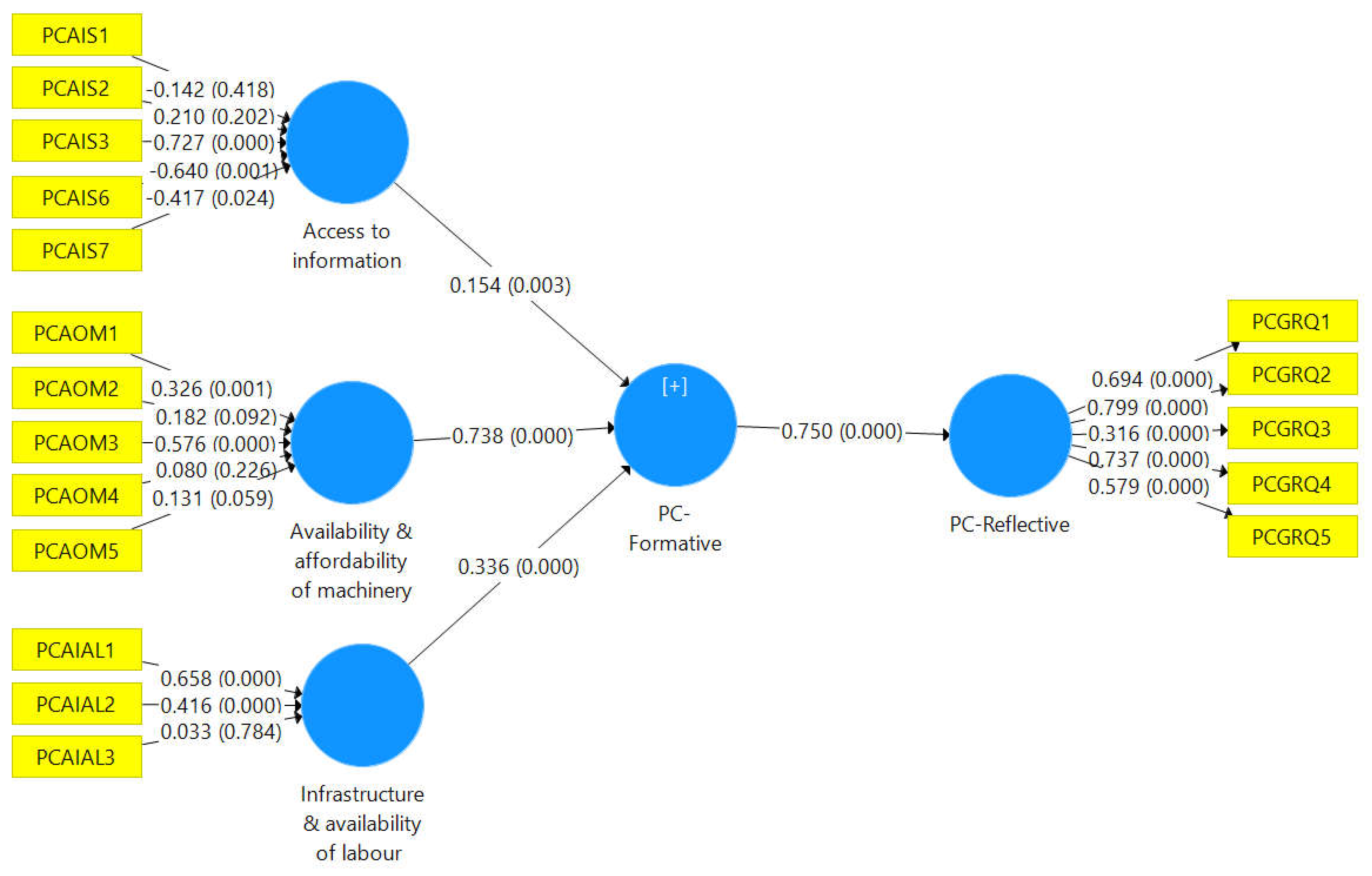 Preprints 74464 g009