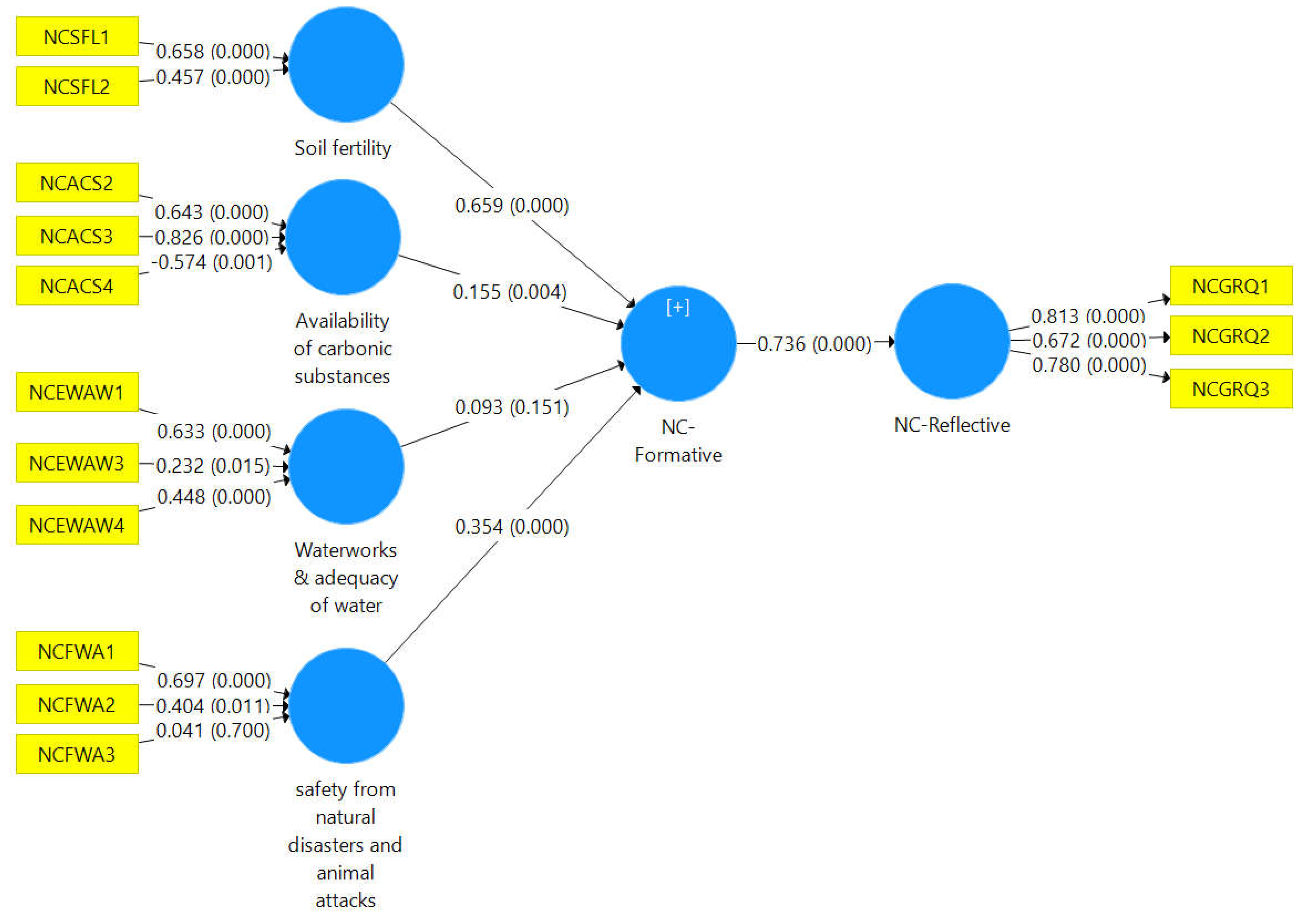 Preprints 74464 g010