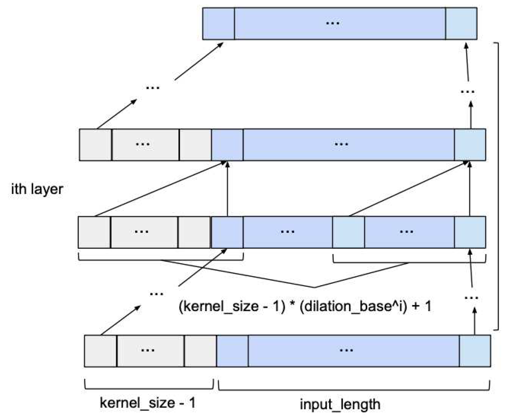 Preprints 73495 g005