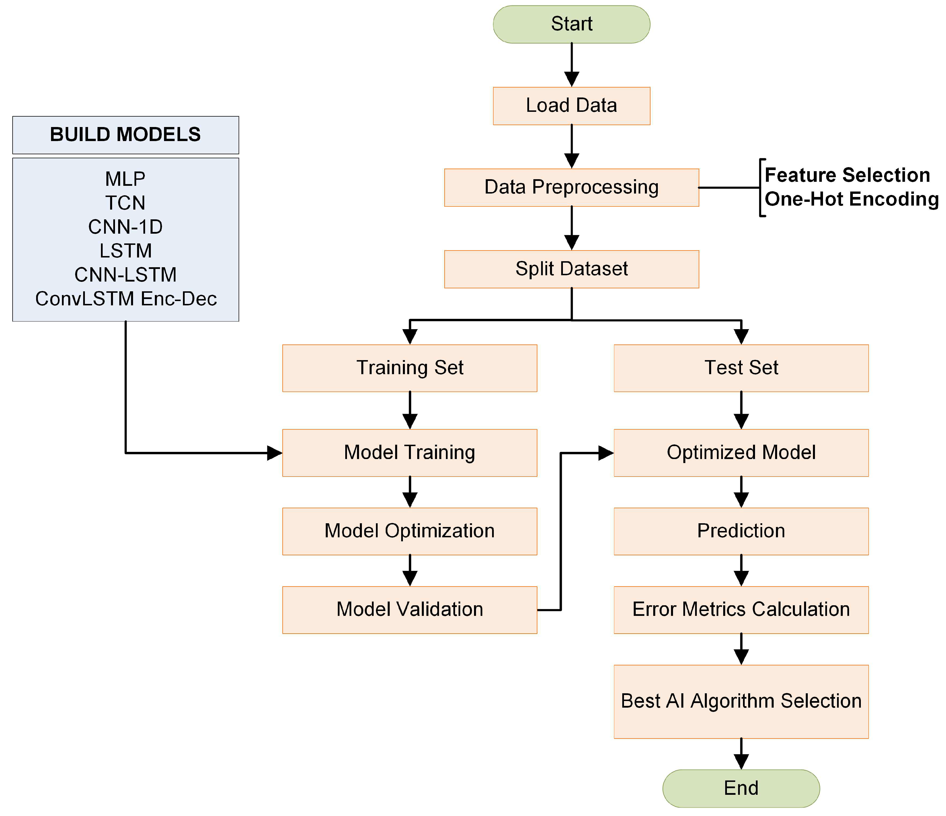 Preprints 73495 g008