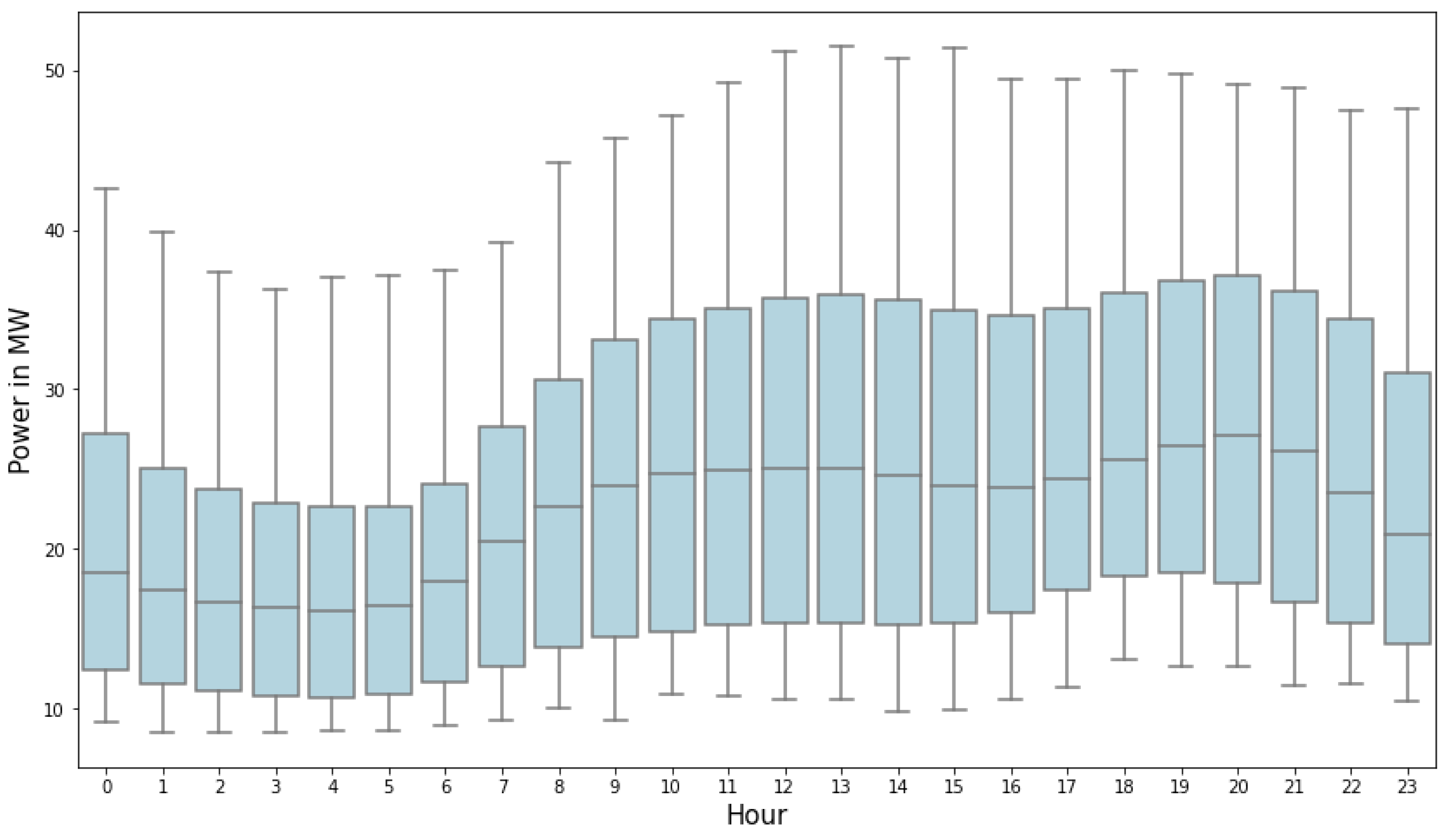 Preprints 73495 g009