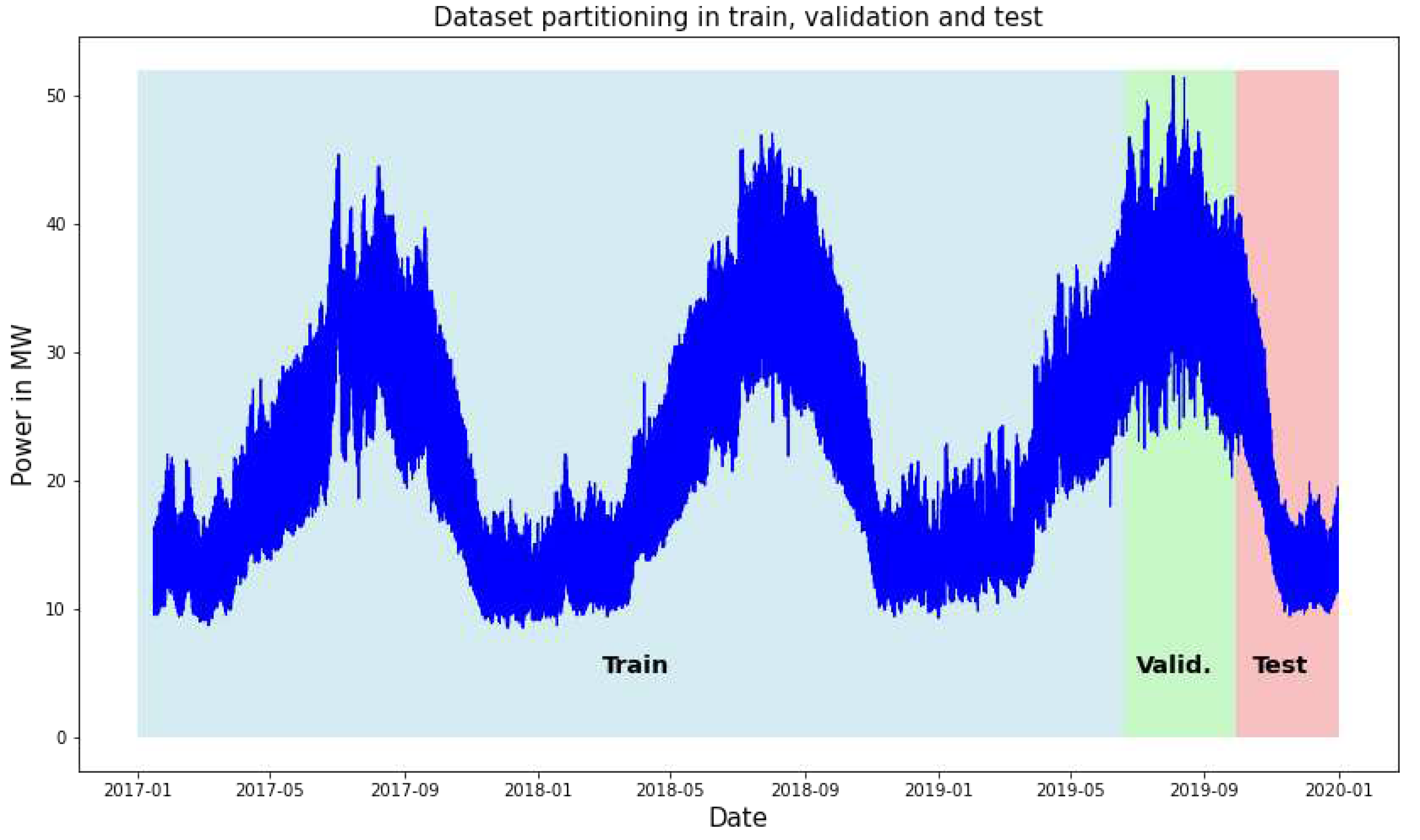 Preprints 73495 g011