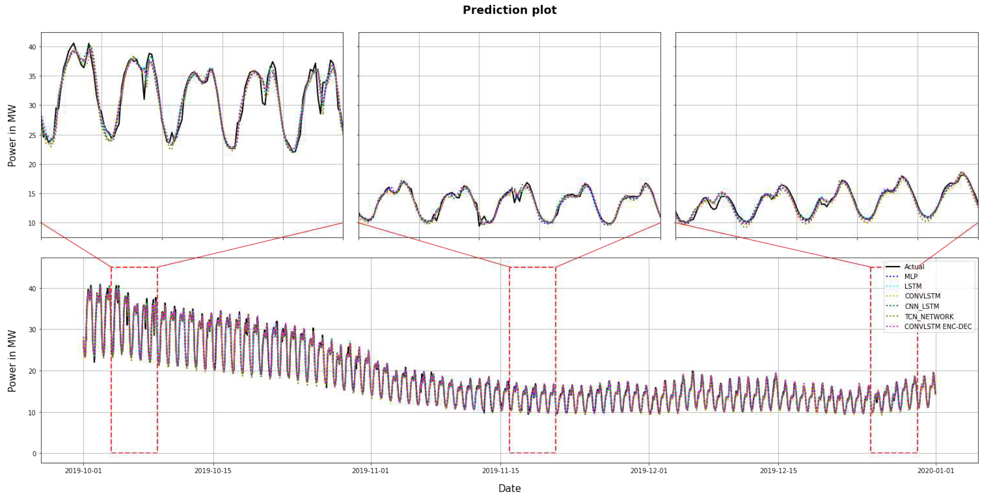 Preprints 73495 g013