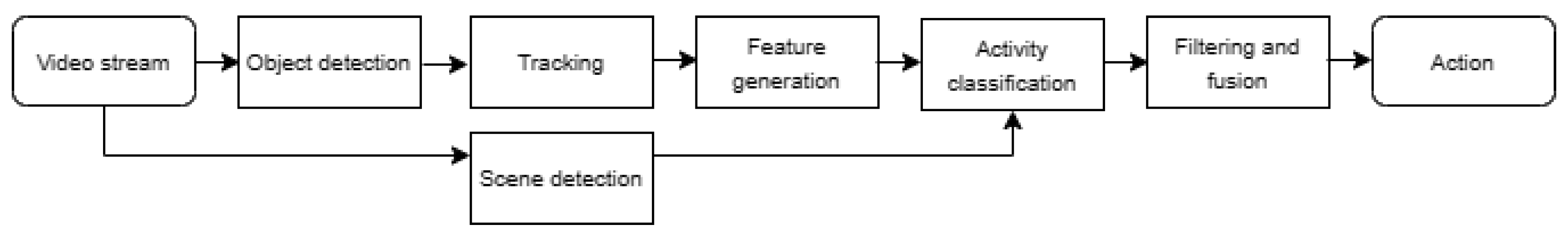 Preprints 81517 g002