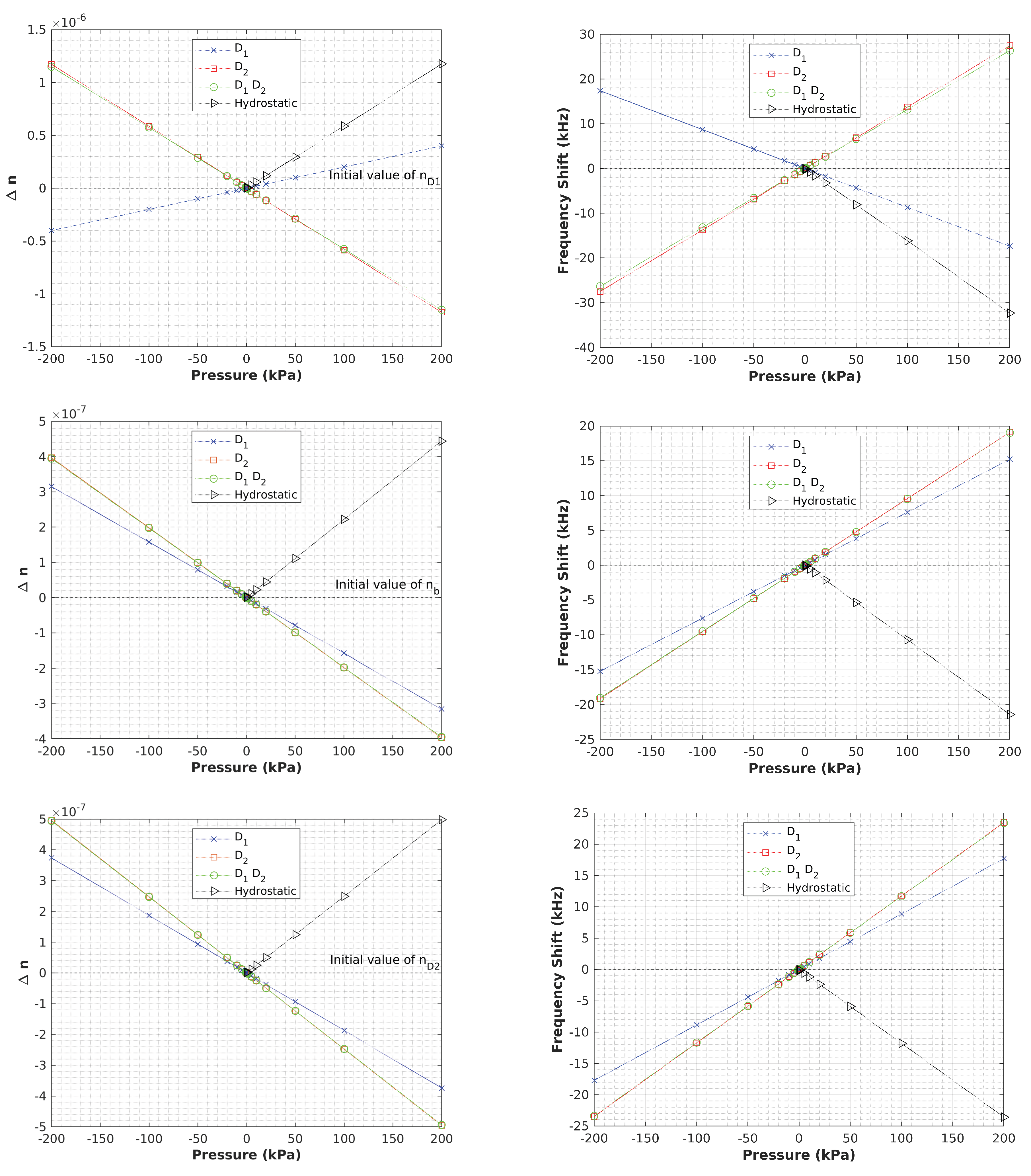 Preprints 105779 g005