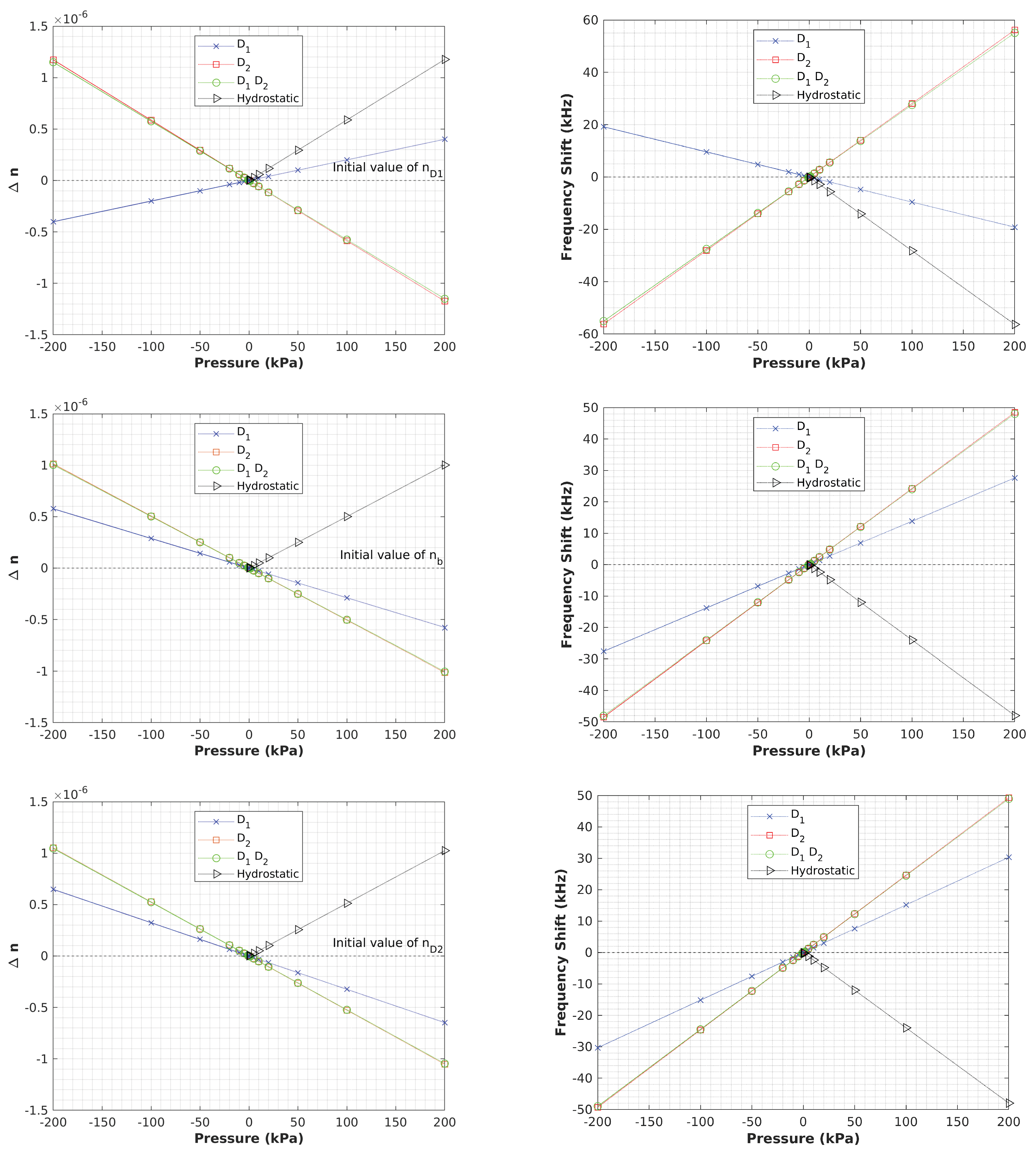 Preprints 105779 g006