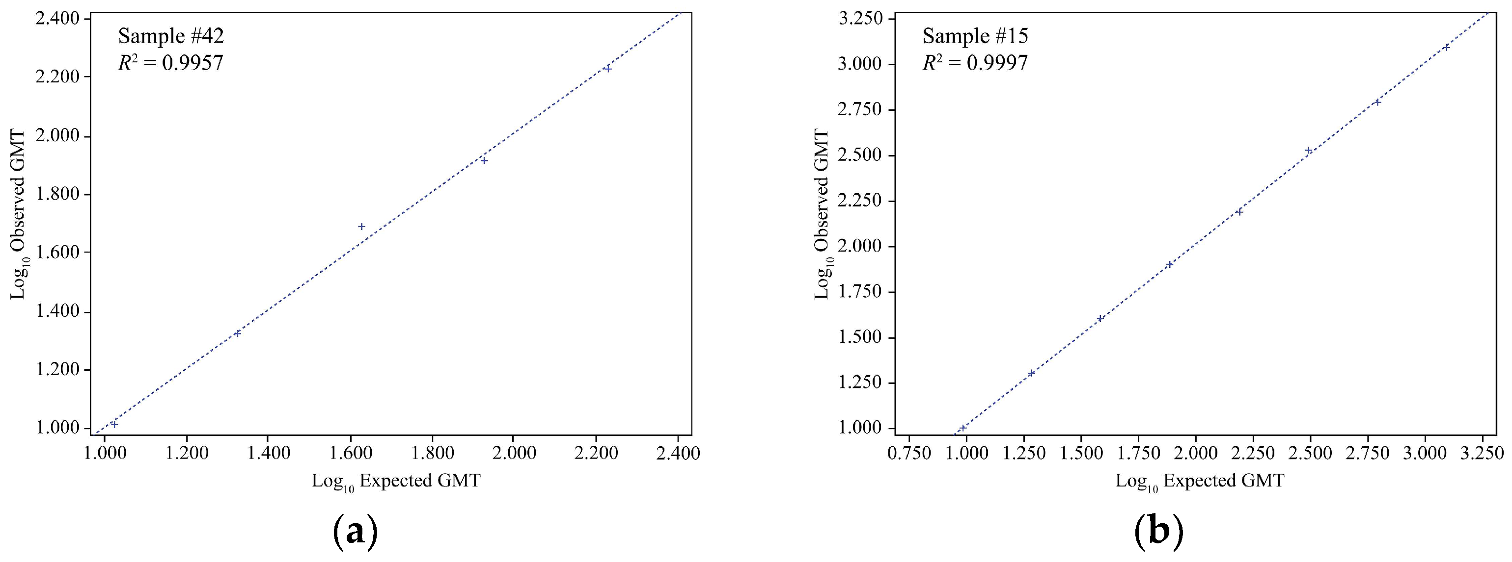 Preprints 120889 g001a