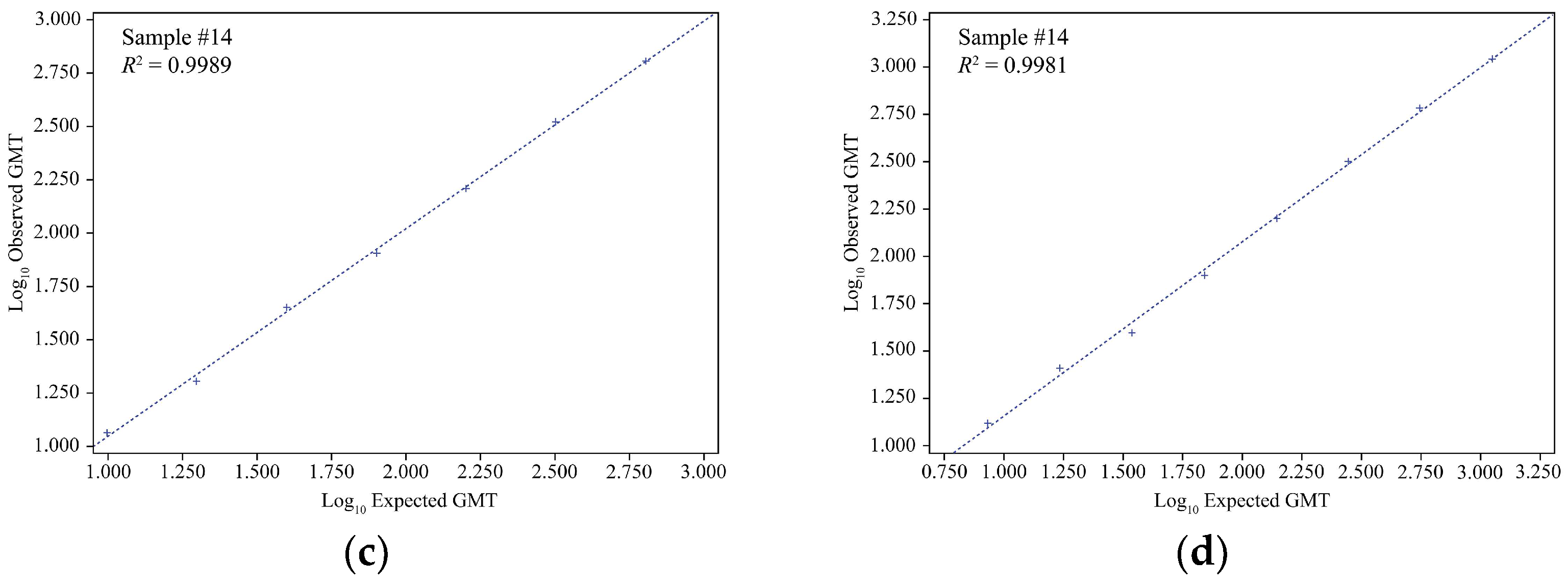 Preprints 120889 g001b