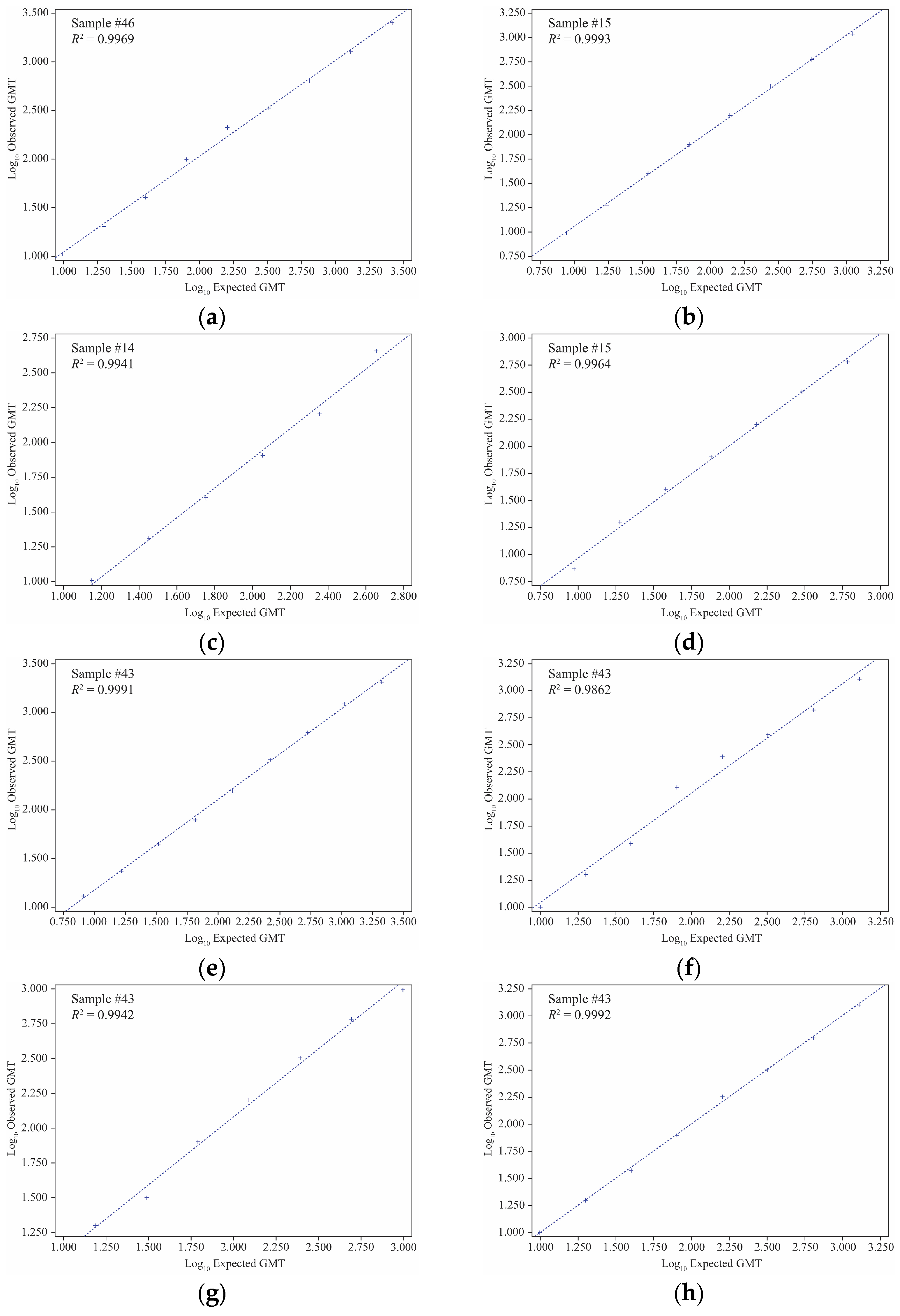 Preprints 120889 g002