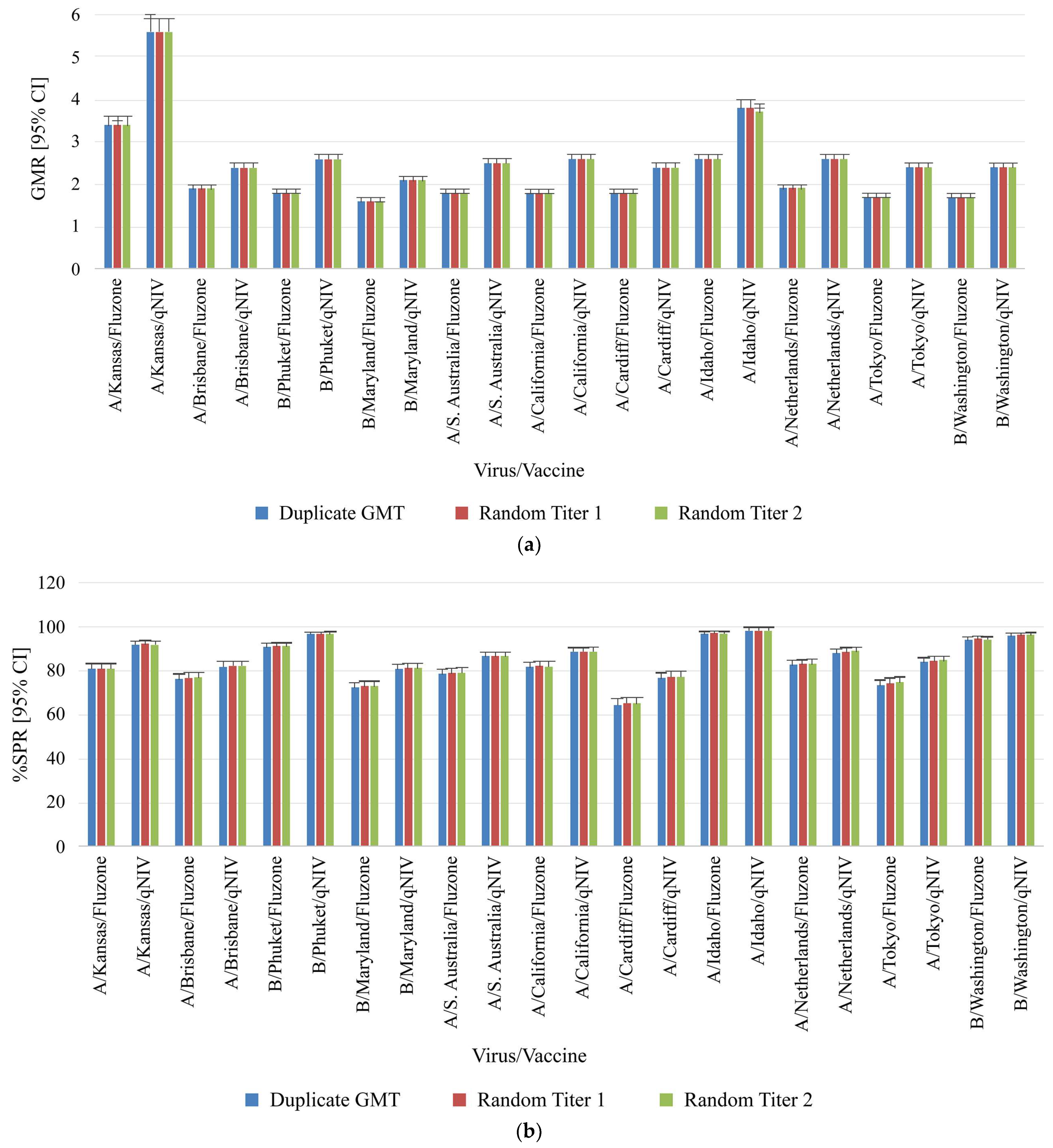 Preprints 120889 g003a