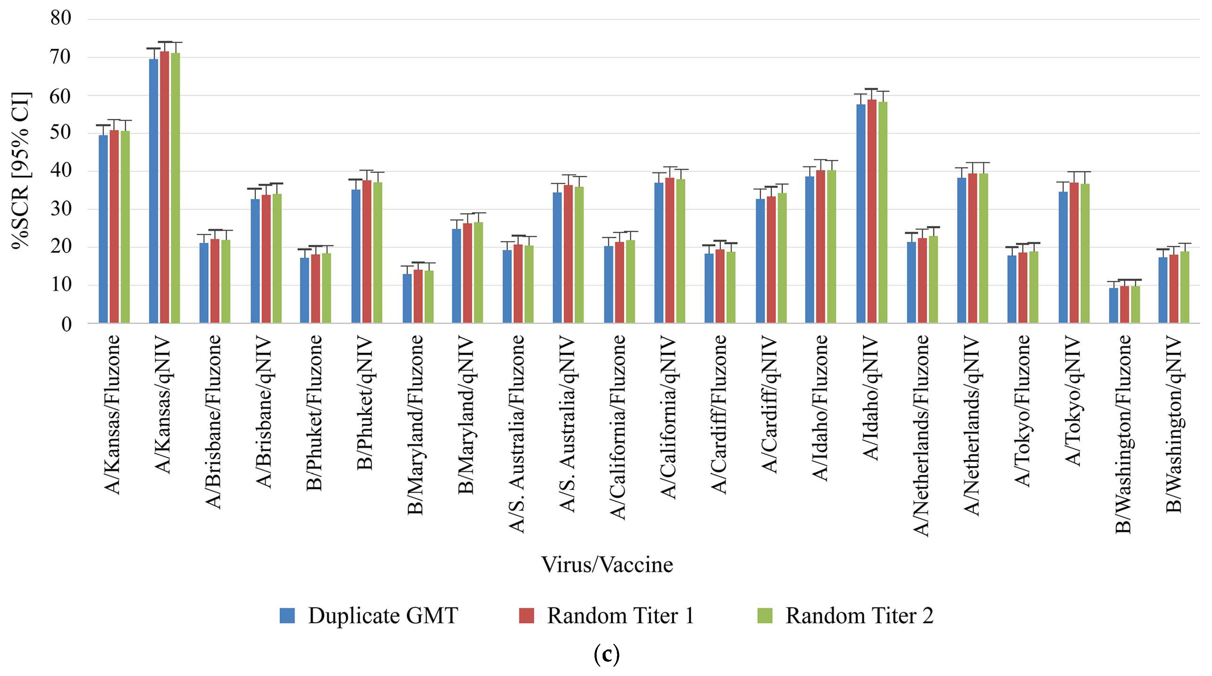 Preprints 120889 g003b