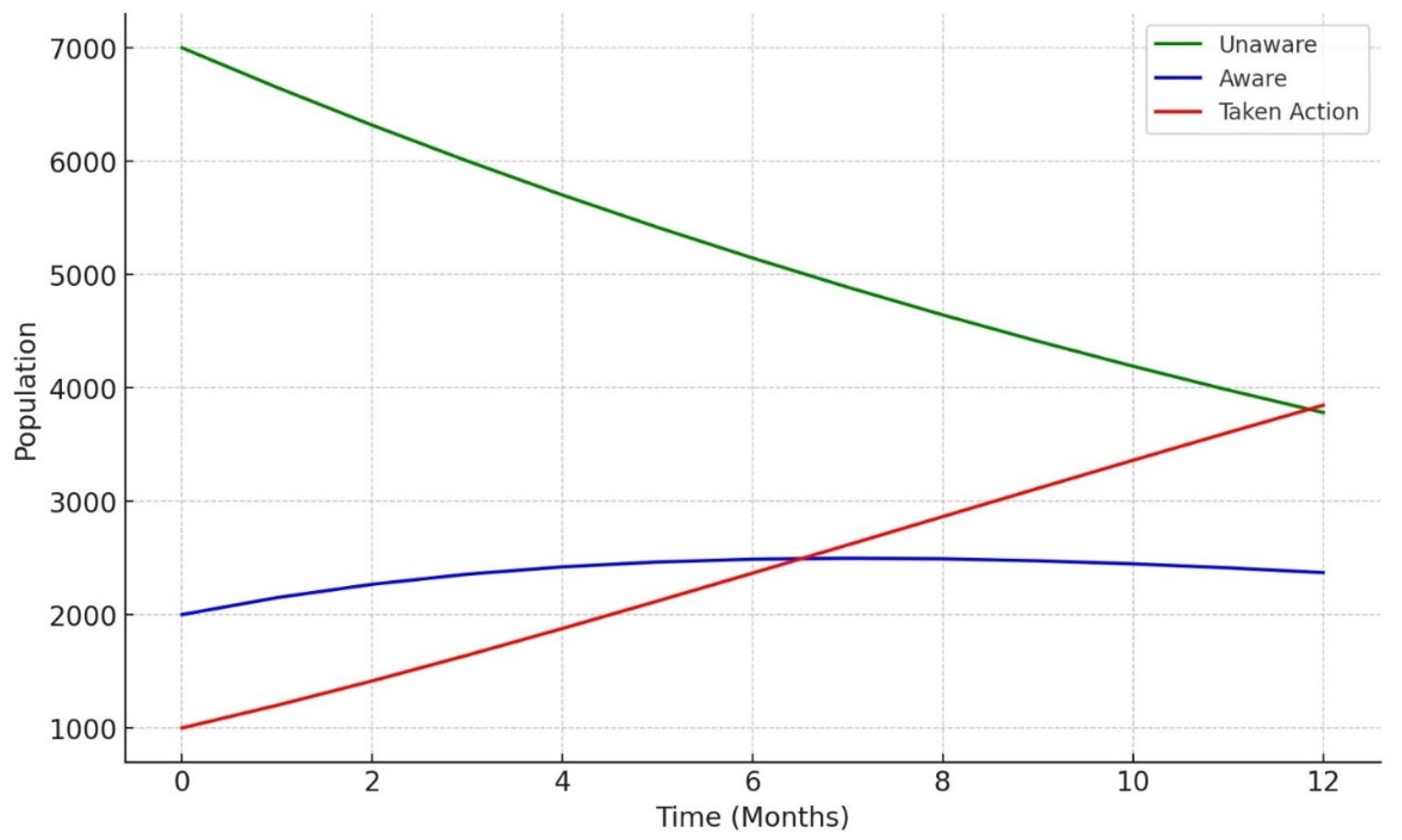 Preprints 137731 g007