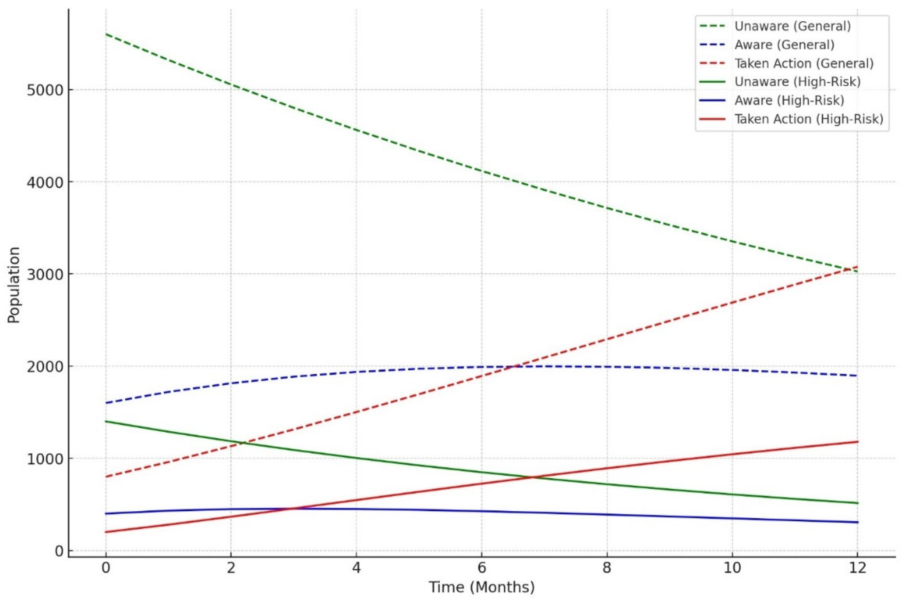 Preprints 137731 g008