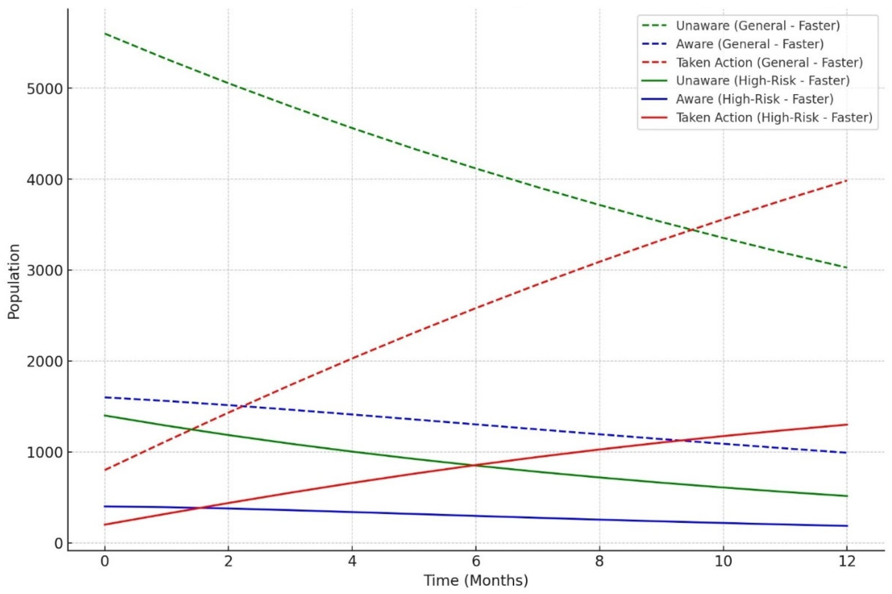 Preprints 137731 g009