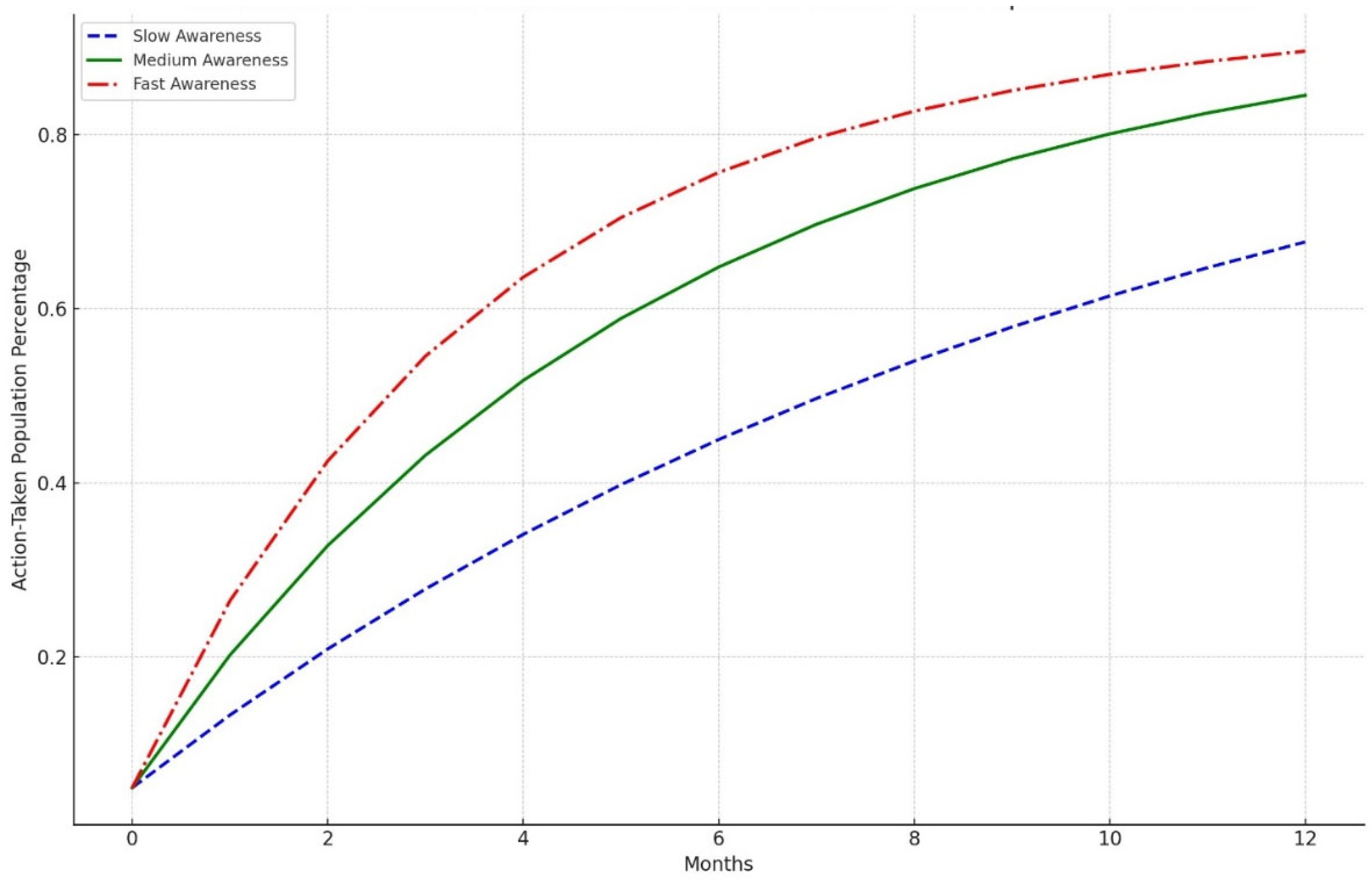 Preprints 137731 g011