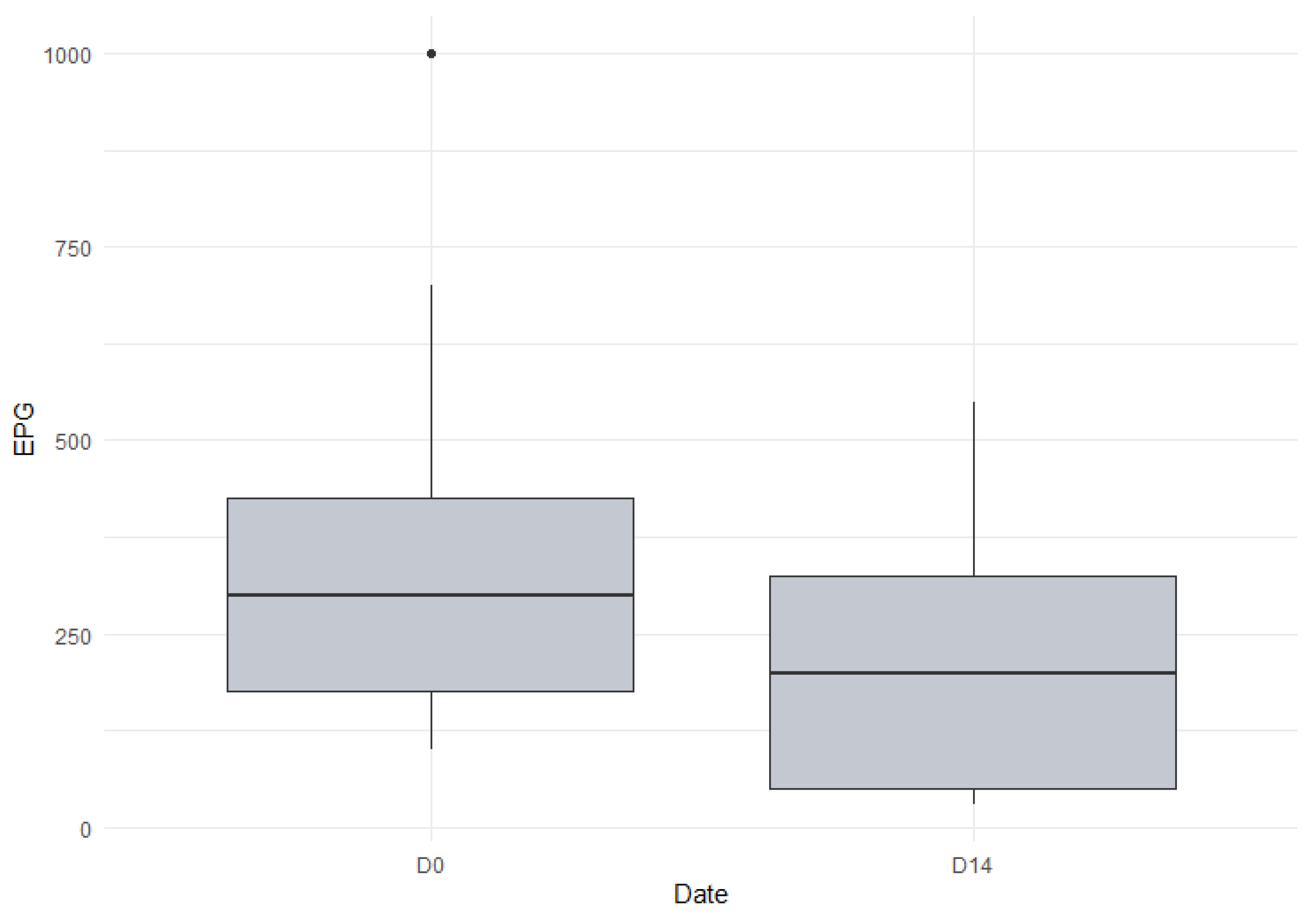 Preprints 107703 g001