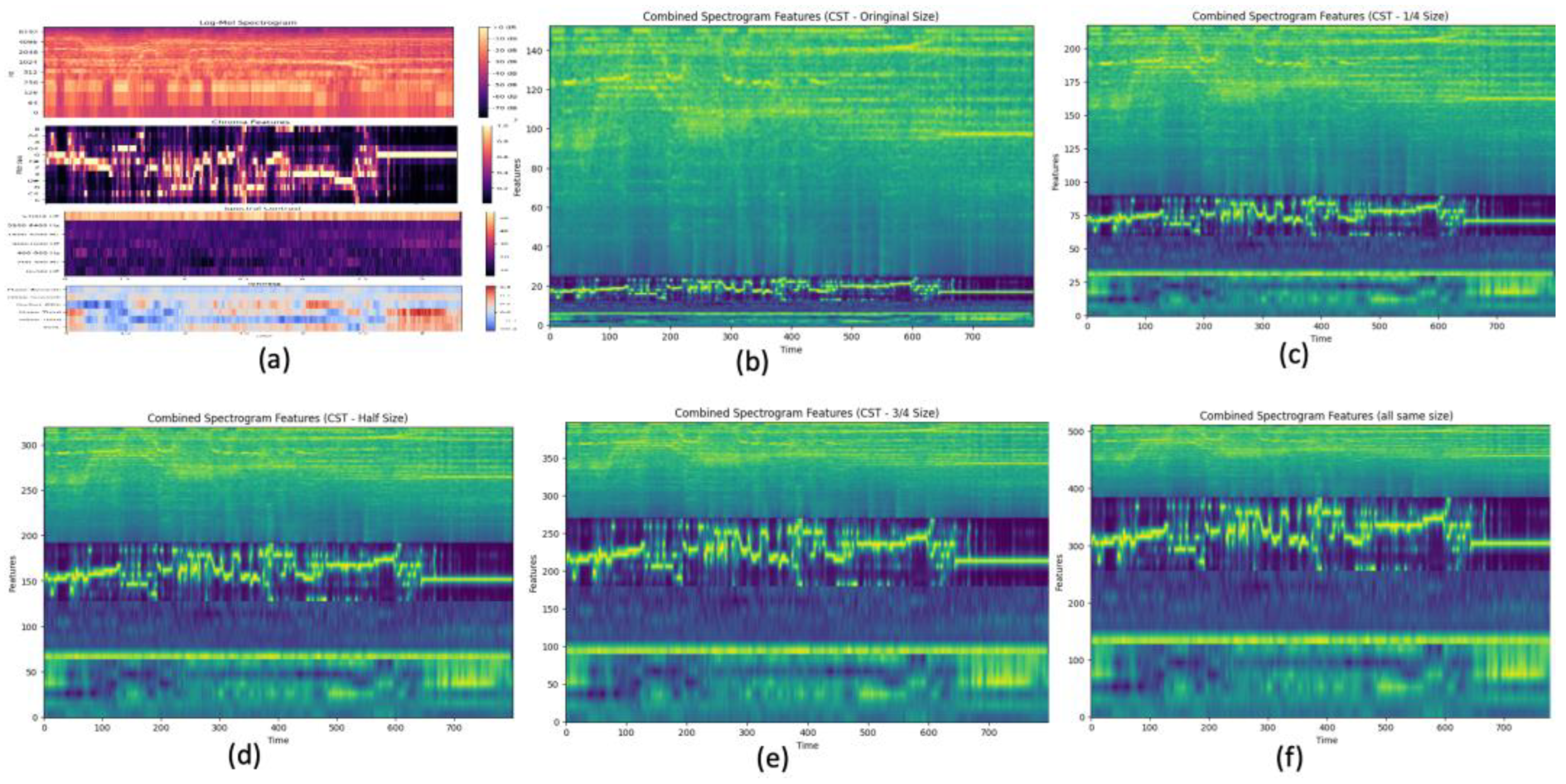 Preprints 118720 g001