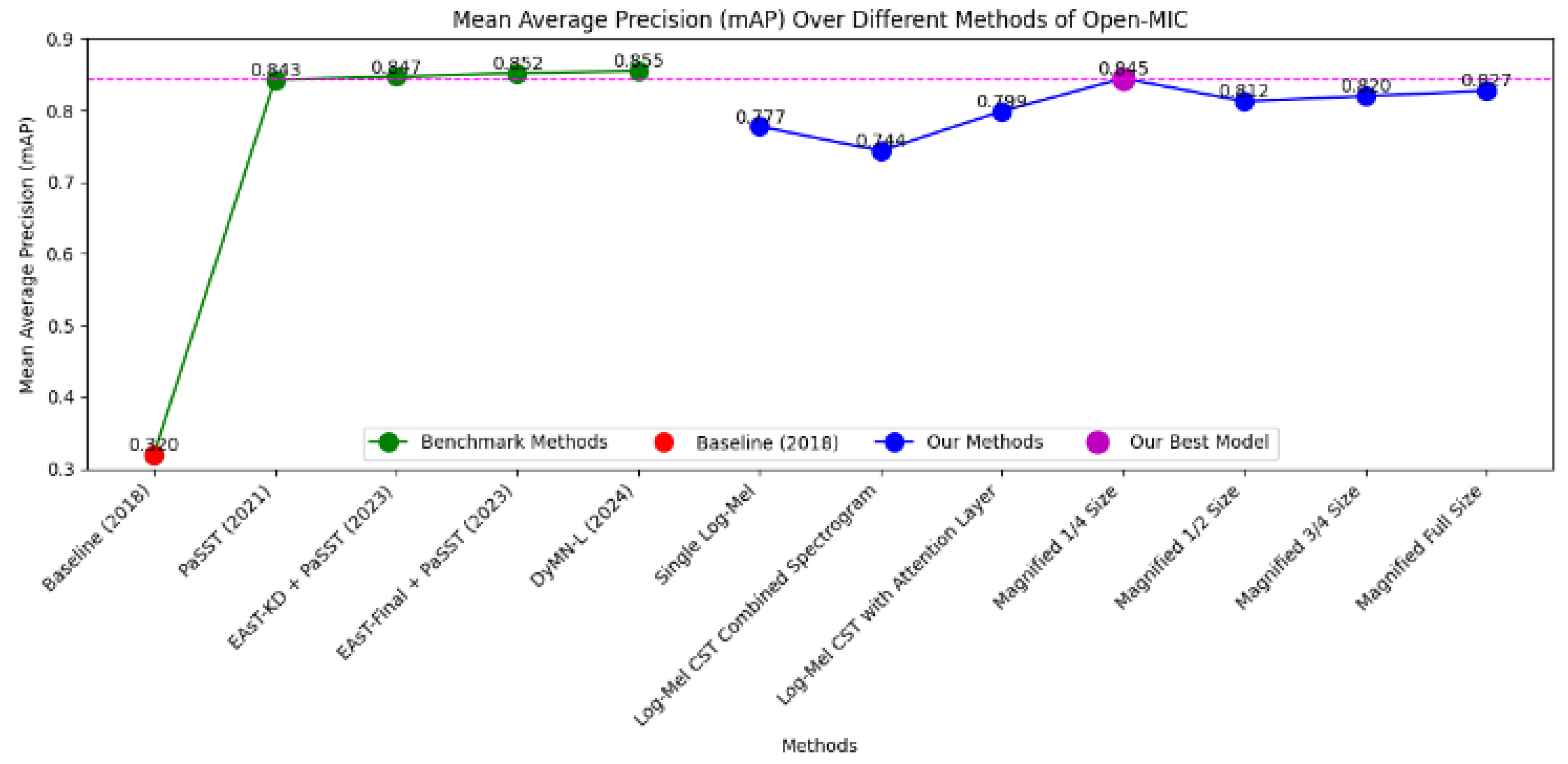 Preprints 118720 g003