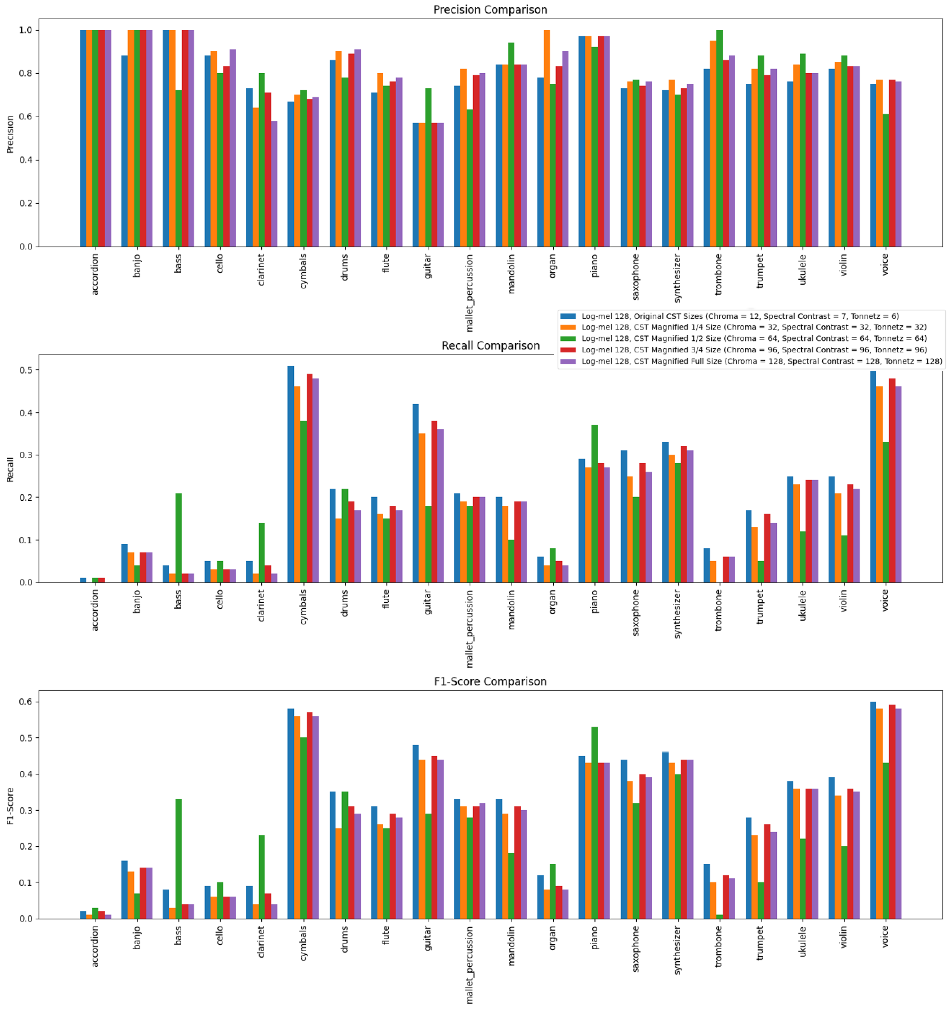 Preprints 118720 g004