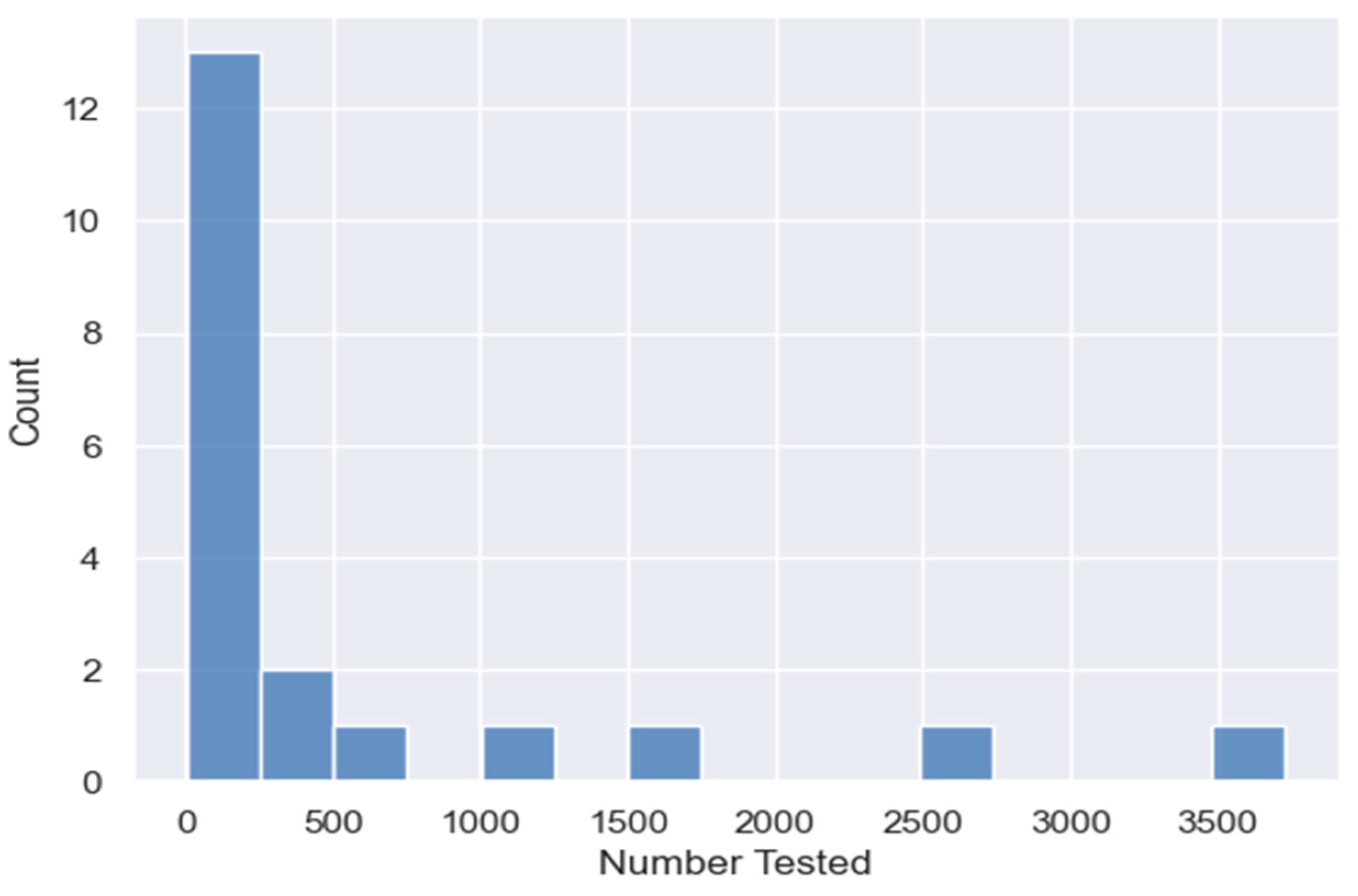 Preprints 99685 g013