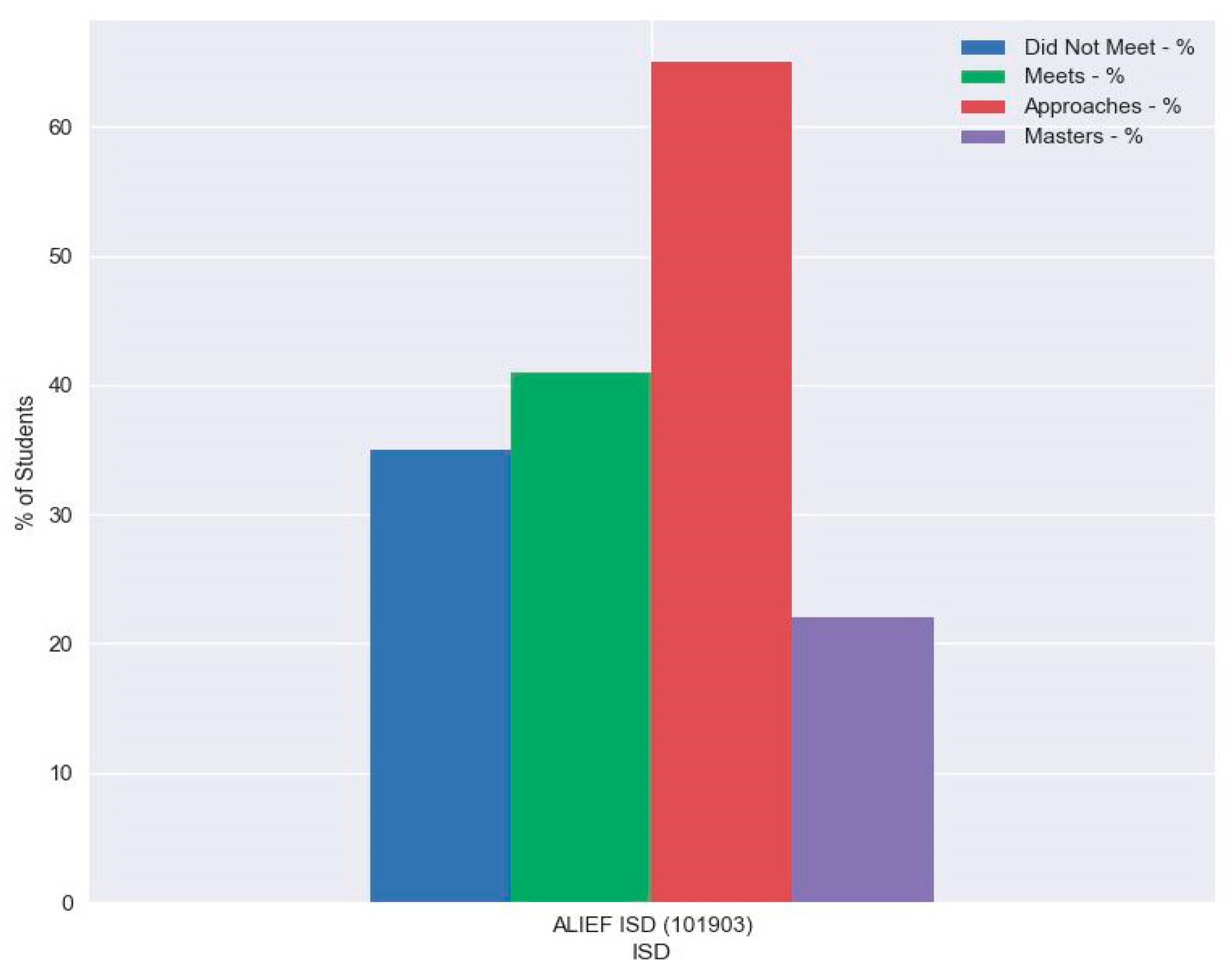 Preprints 99685 g015