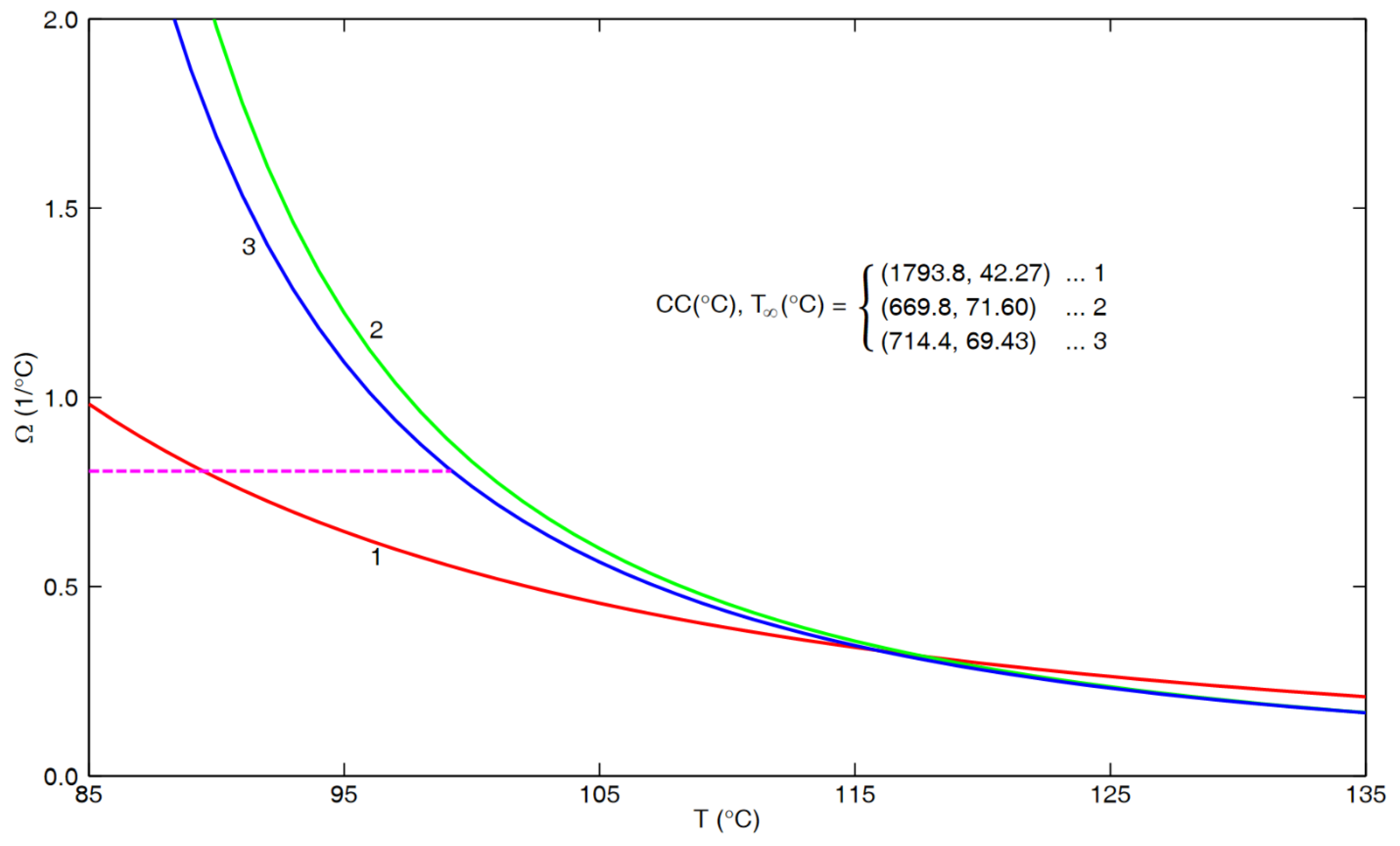 Preprints 110932 g001