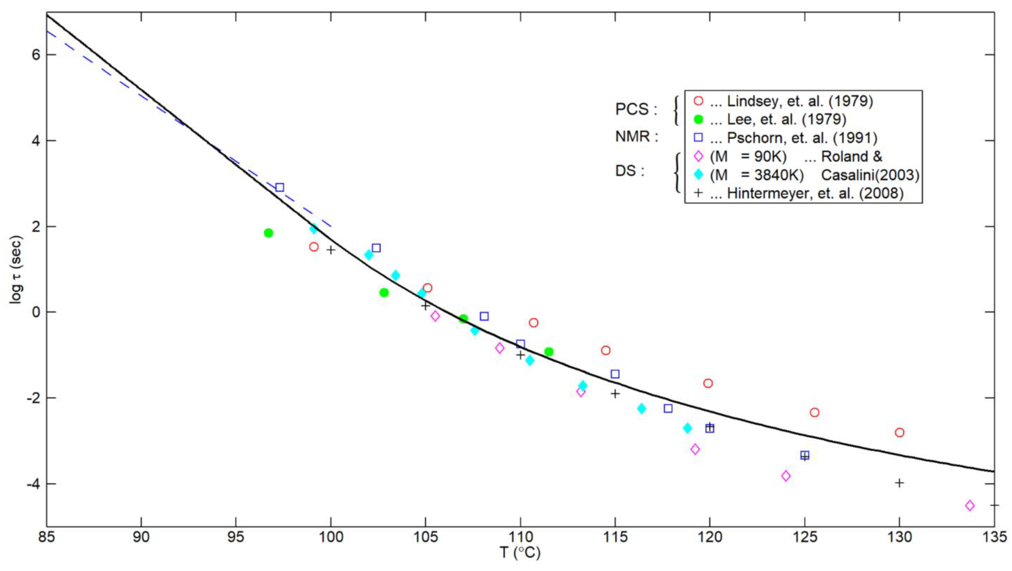 Preprints 110932 g002