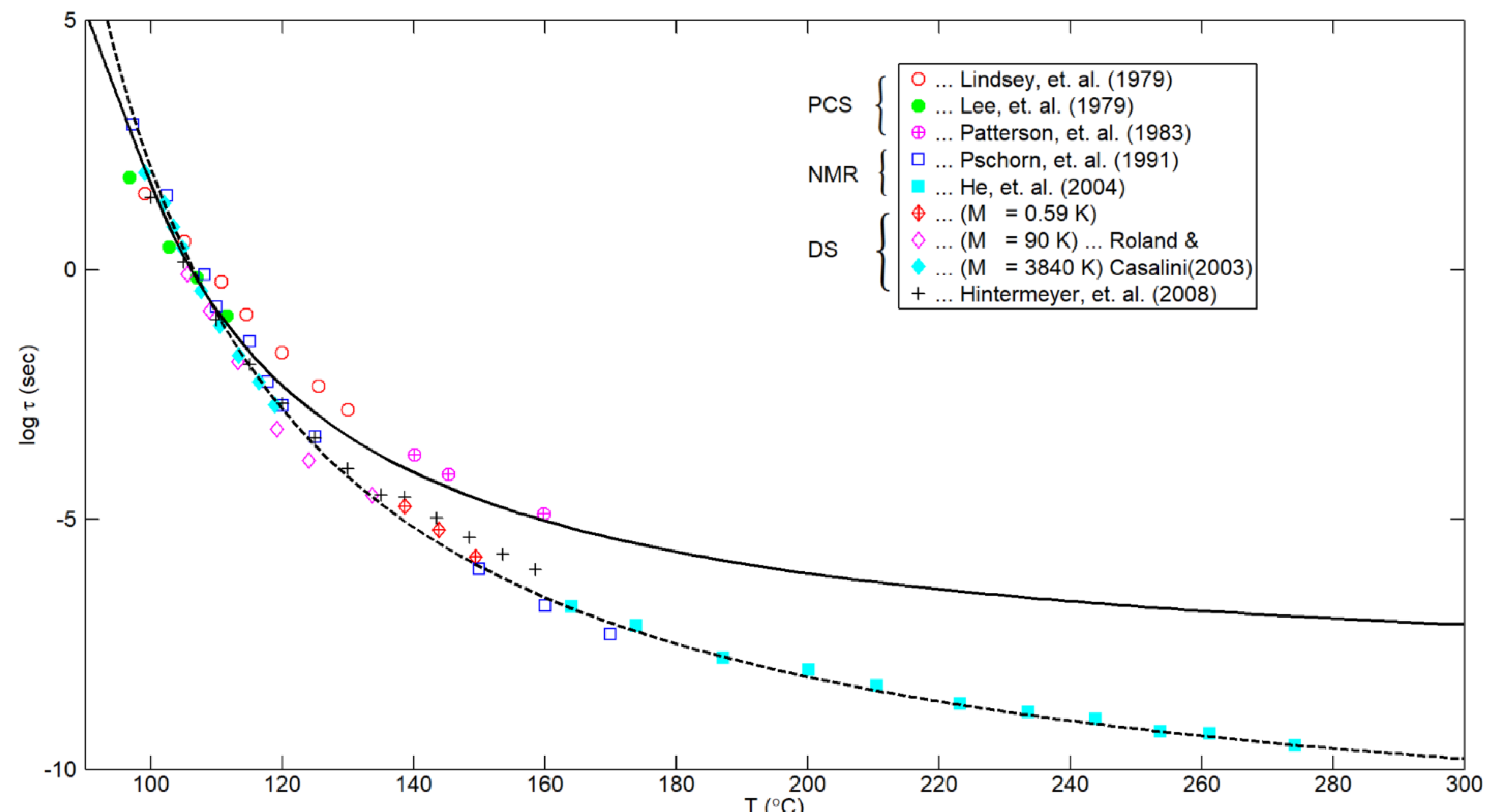 Preprints 110932 g003