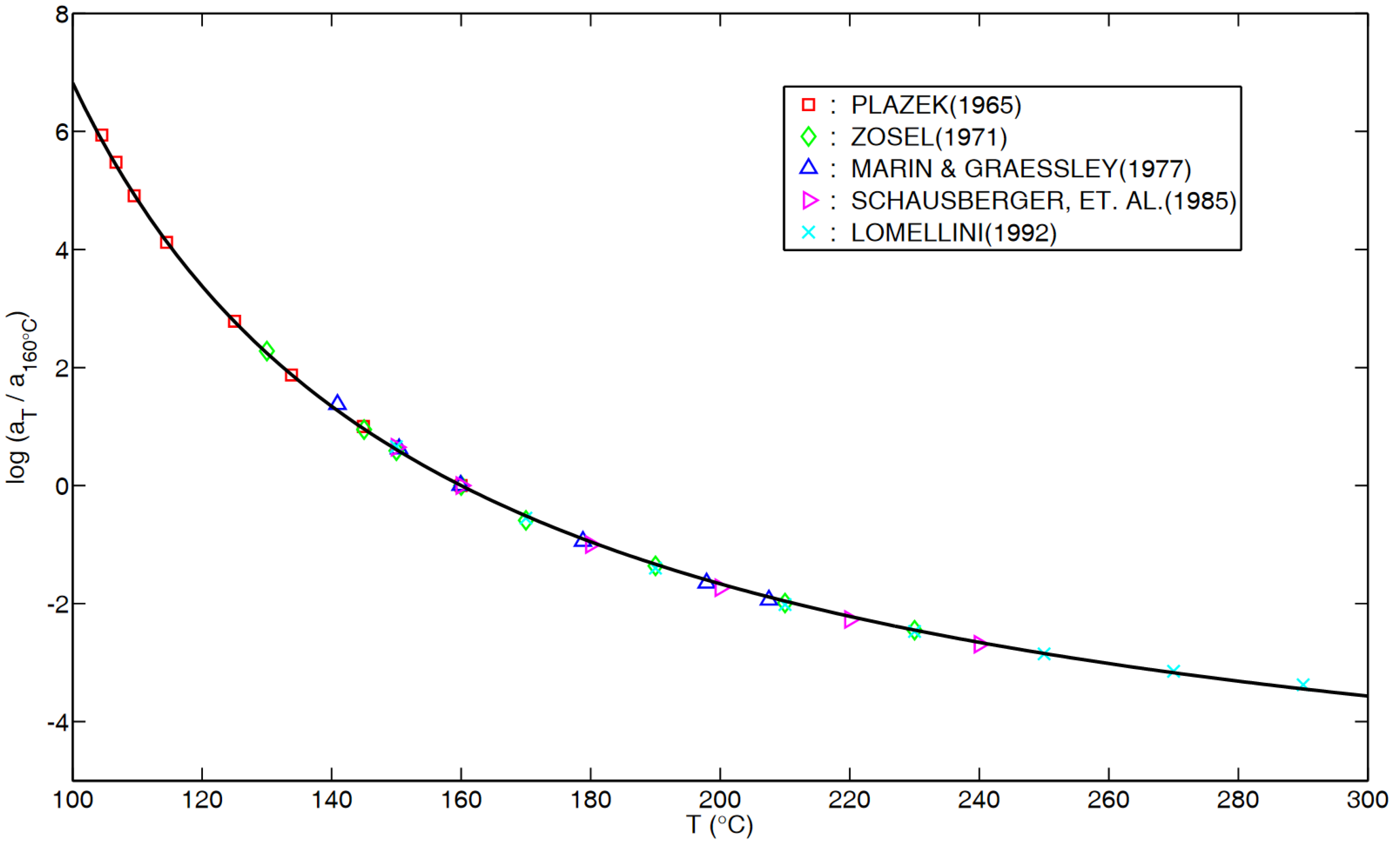 Preprints 110932 g0a1